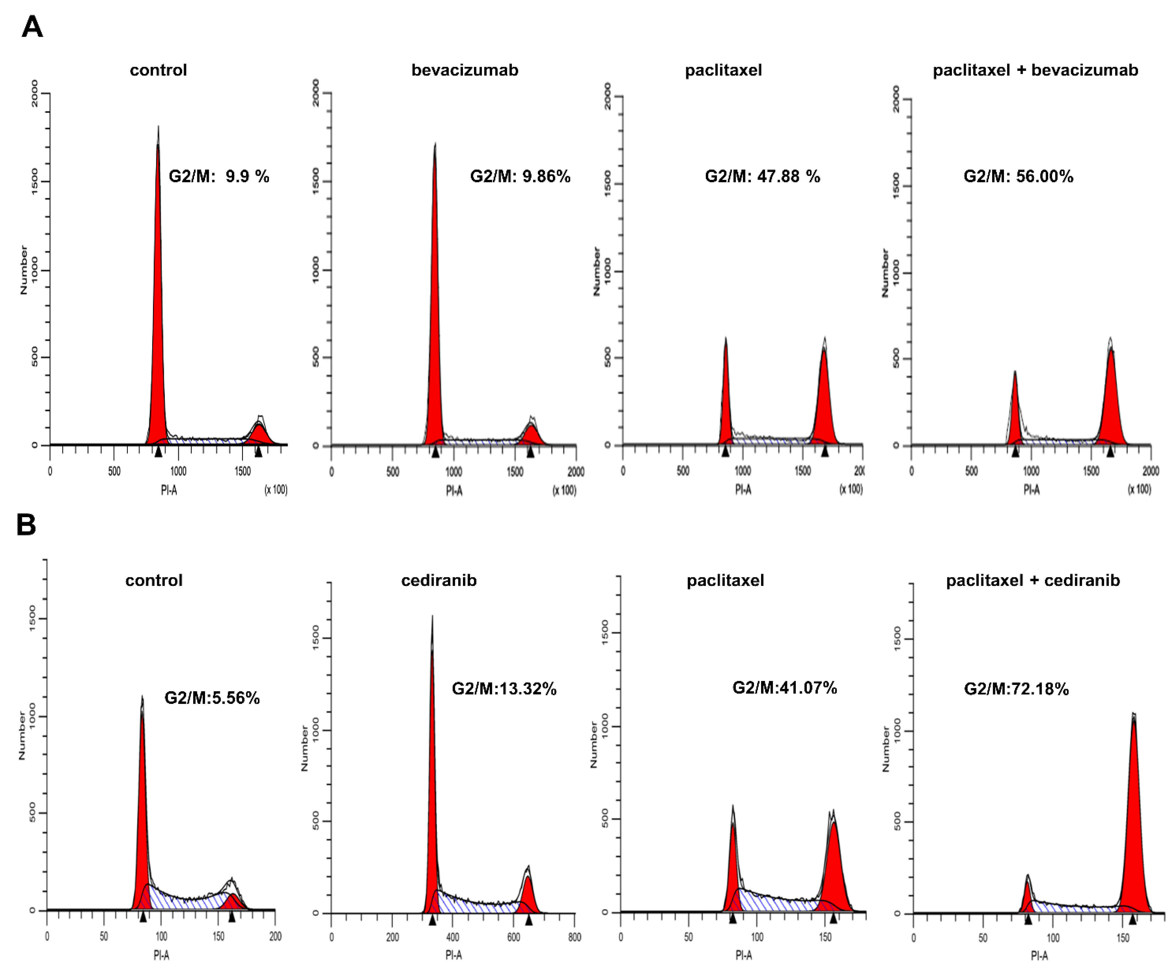 Pharmaceuticals 14 00682 g004
