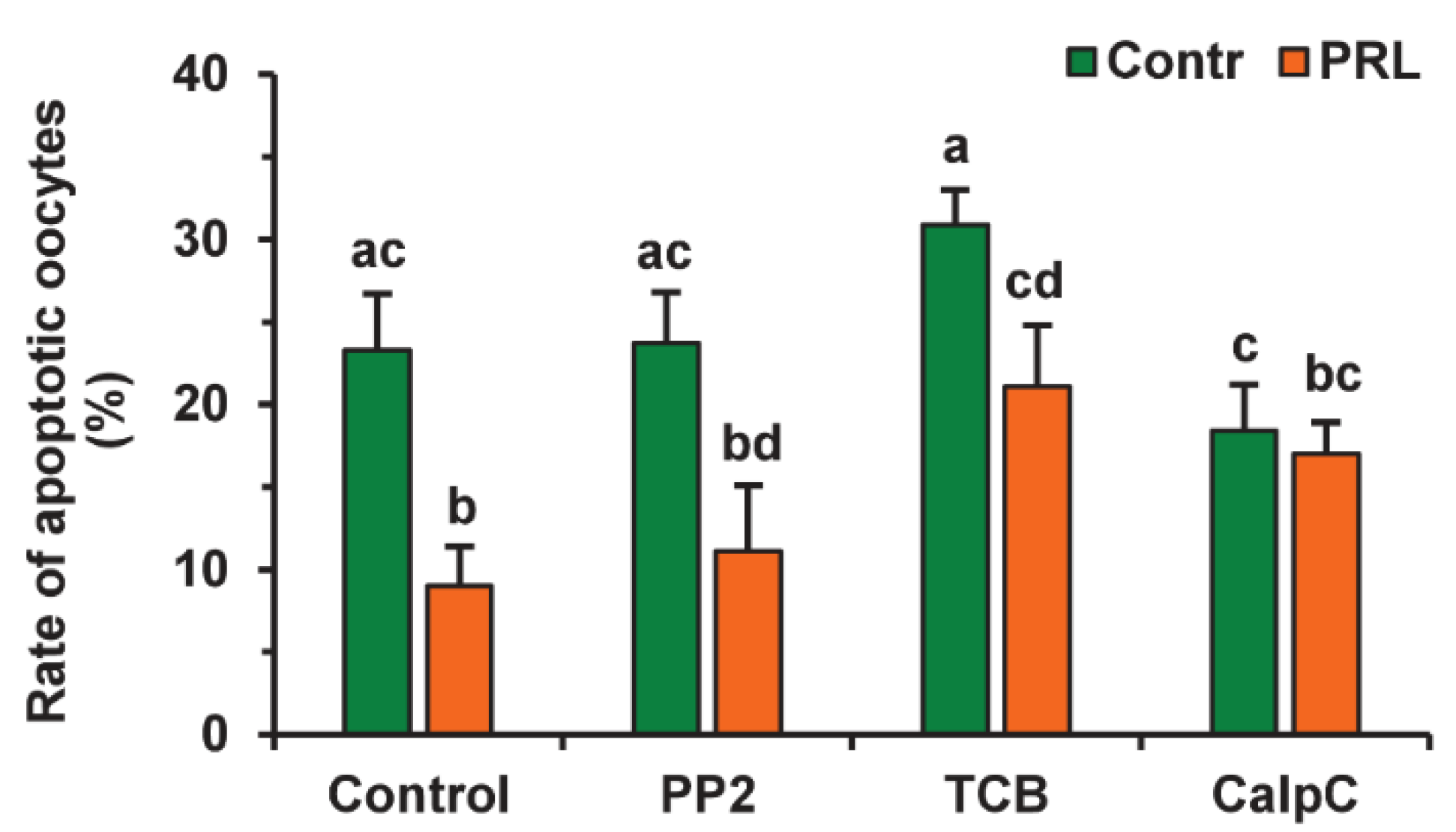 Pharmaceuticals 14 00684 g008