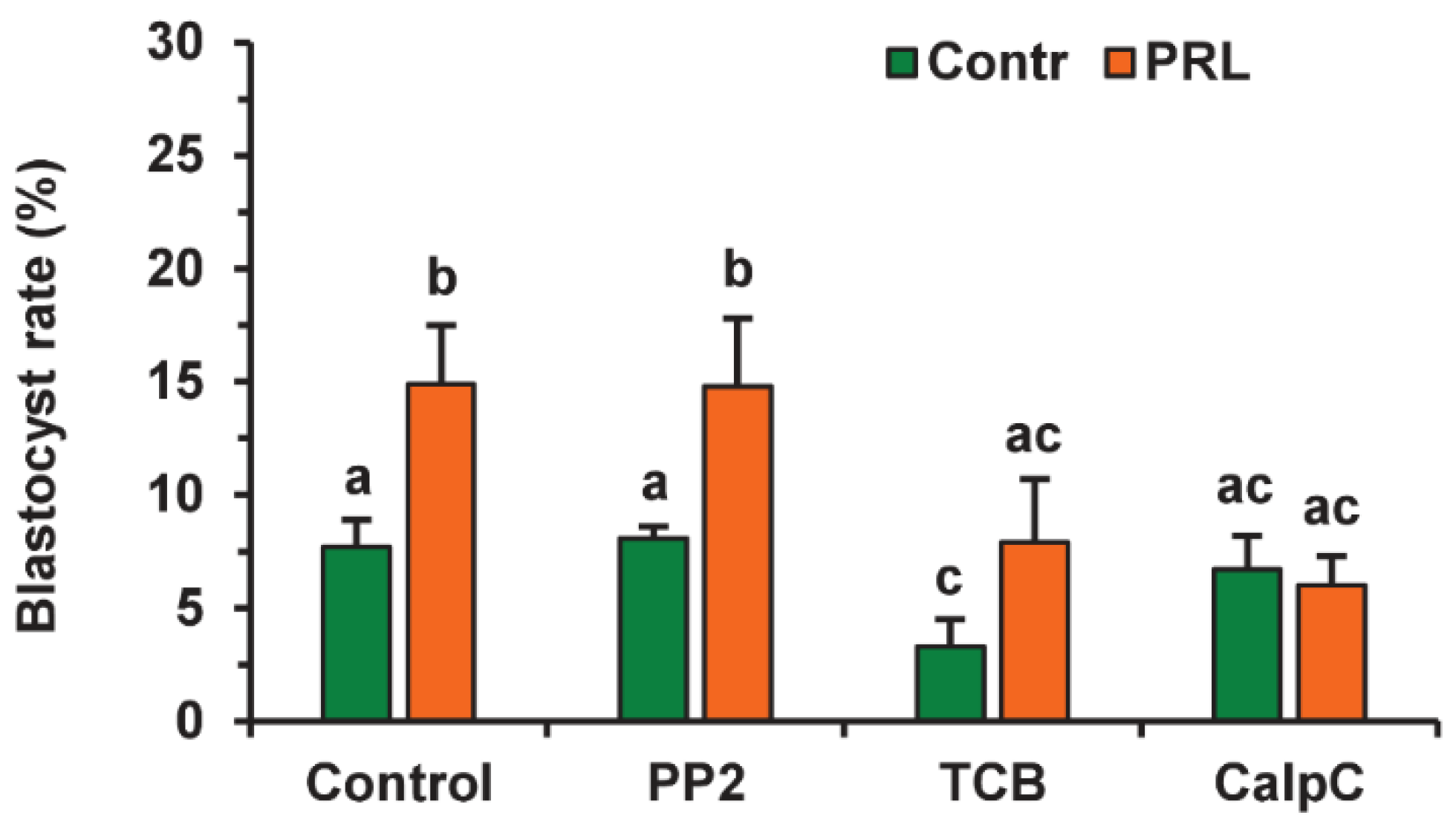 Pharmaceuticals 14 00684 g013