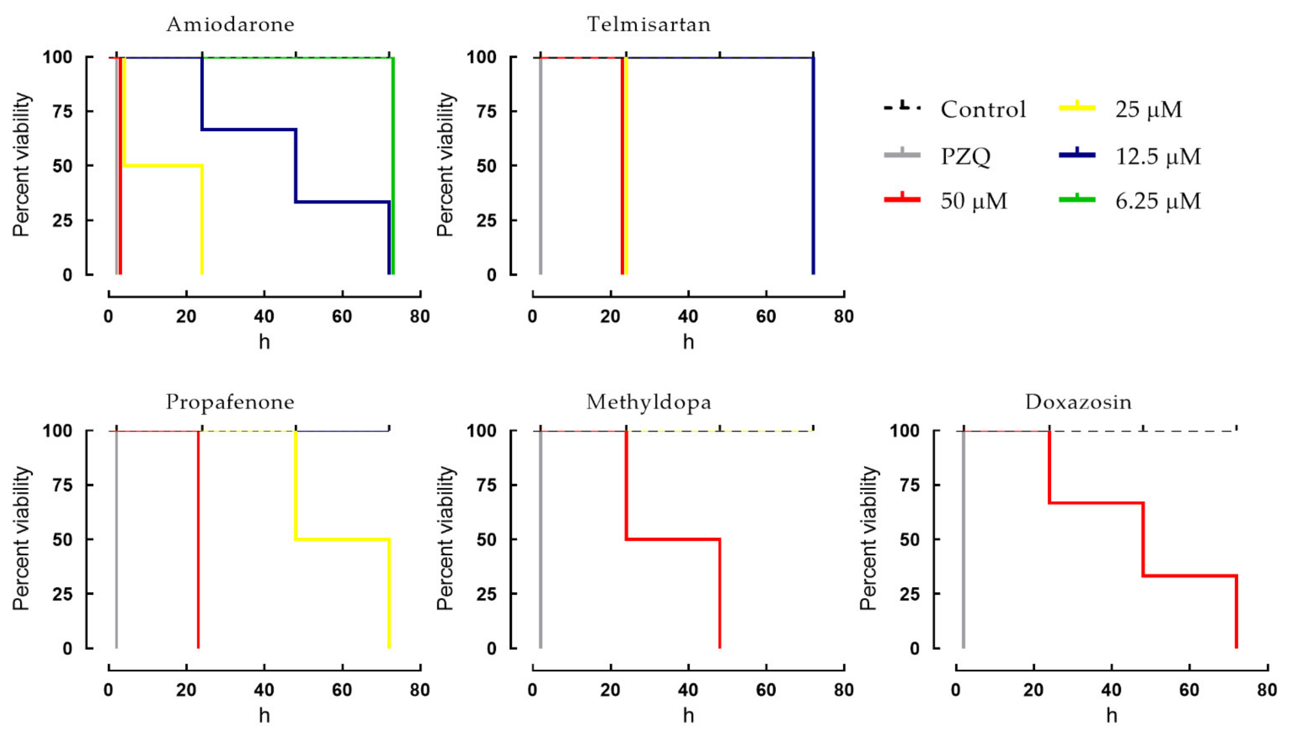 Pharmaceuticals 14 00686 g002