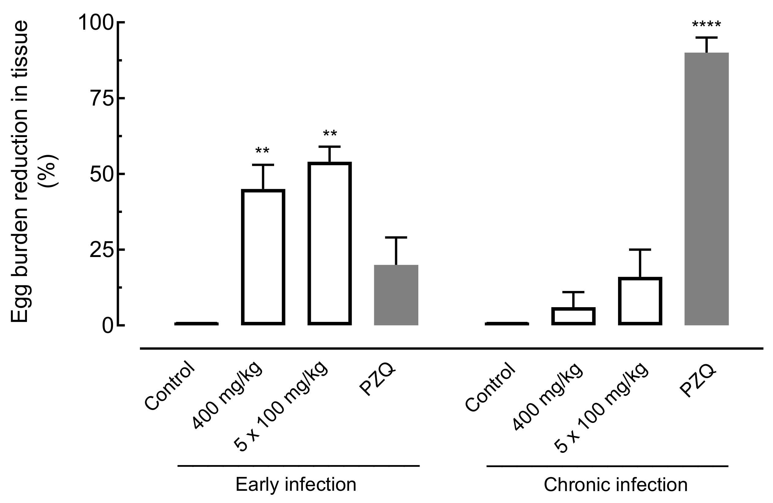 Pharmaceuticals 14 00686 g005