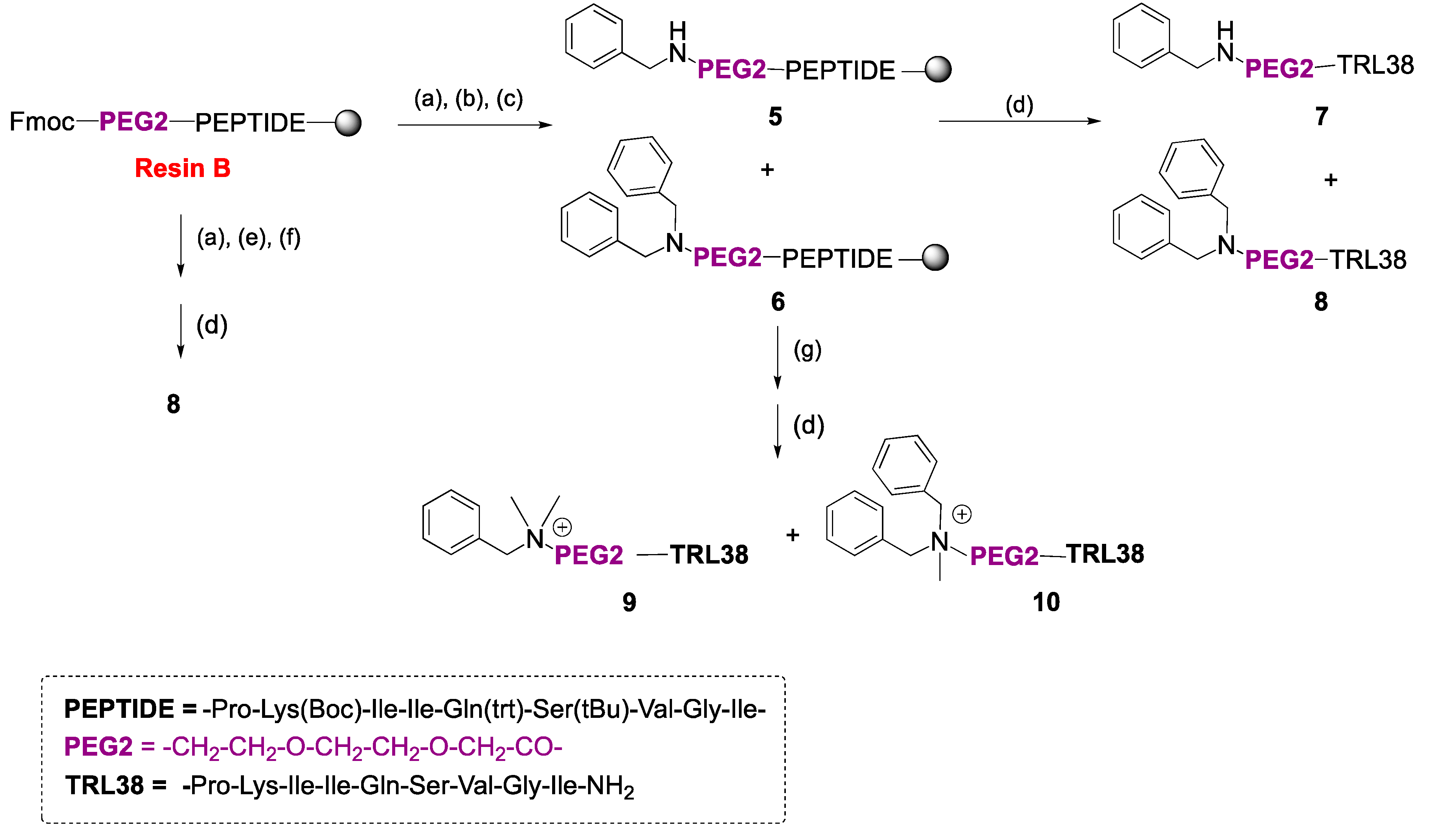 Pharmaceuticals 14 00689 sch002