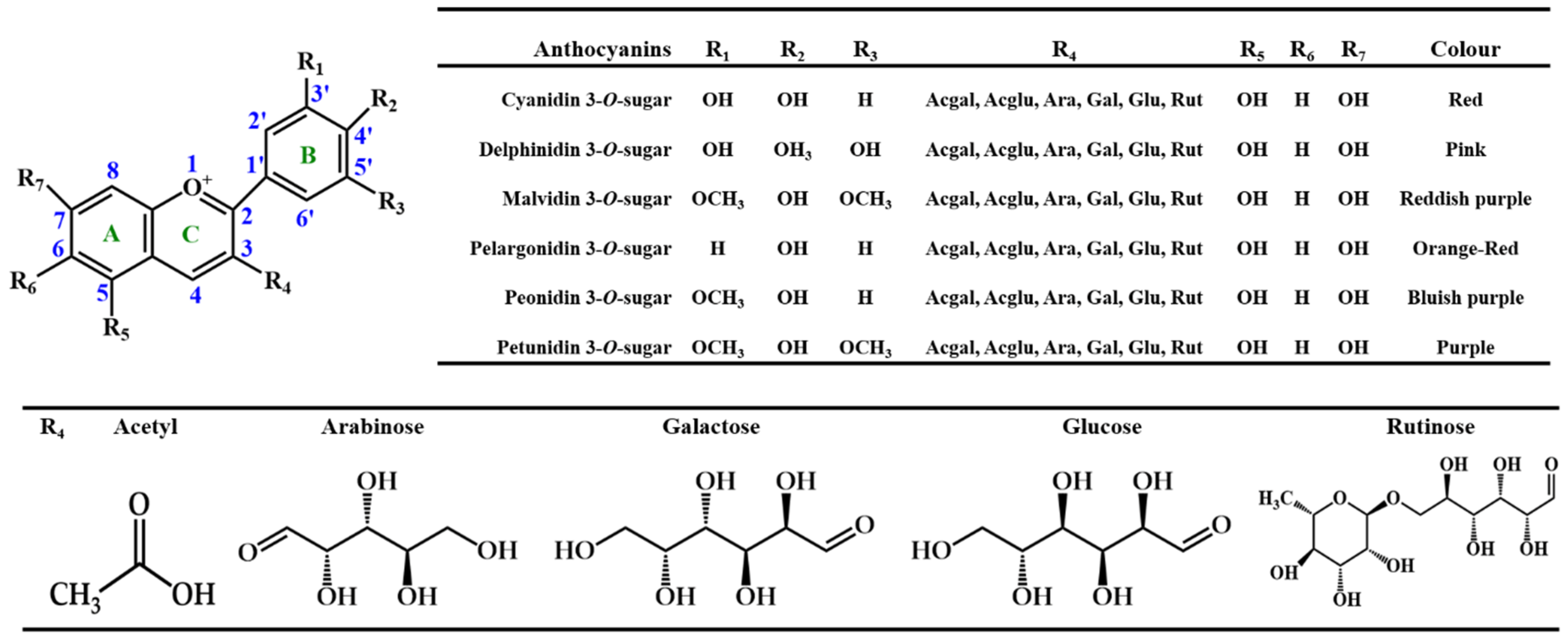 Pharmaceuticals 14 00690 g003 Pharmaceuticals 14 00690 g003