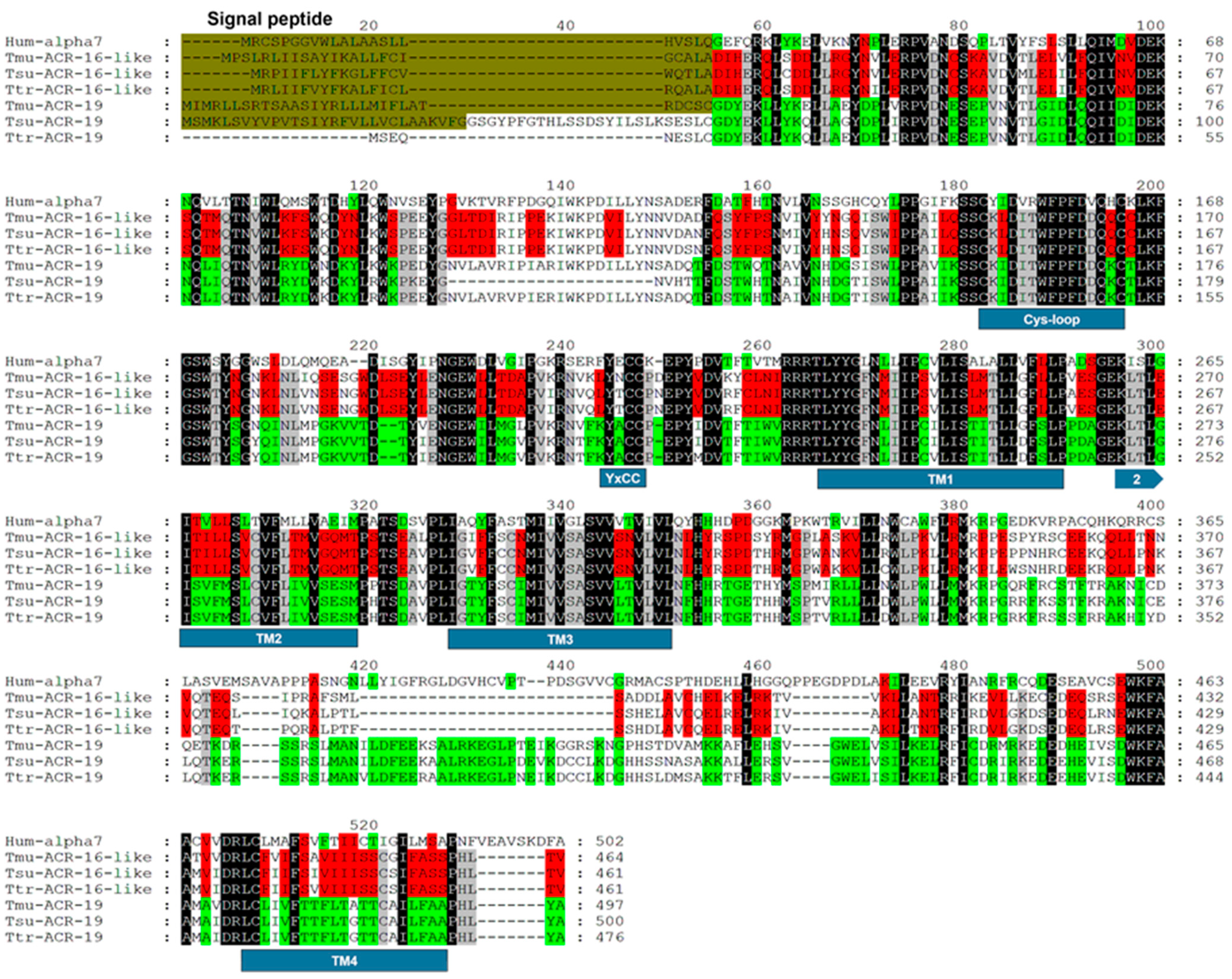 Pharmaceuticals 14 00698 g001