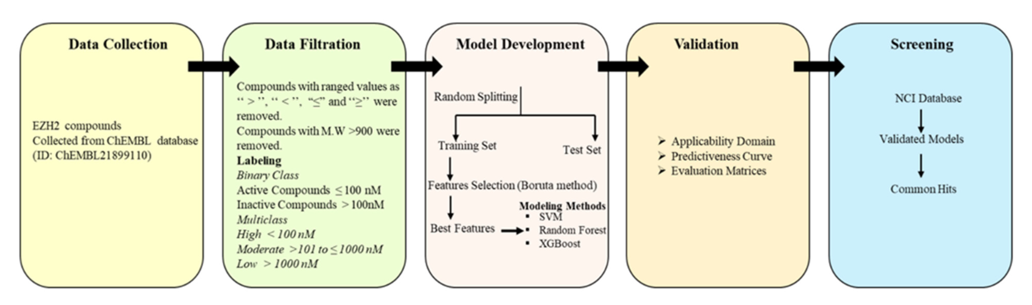 Pharmaceuticals 14 00699 g001