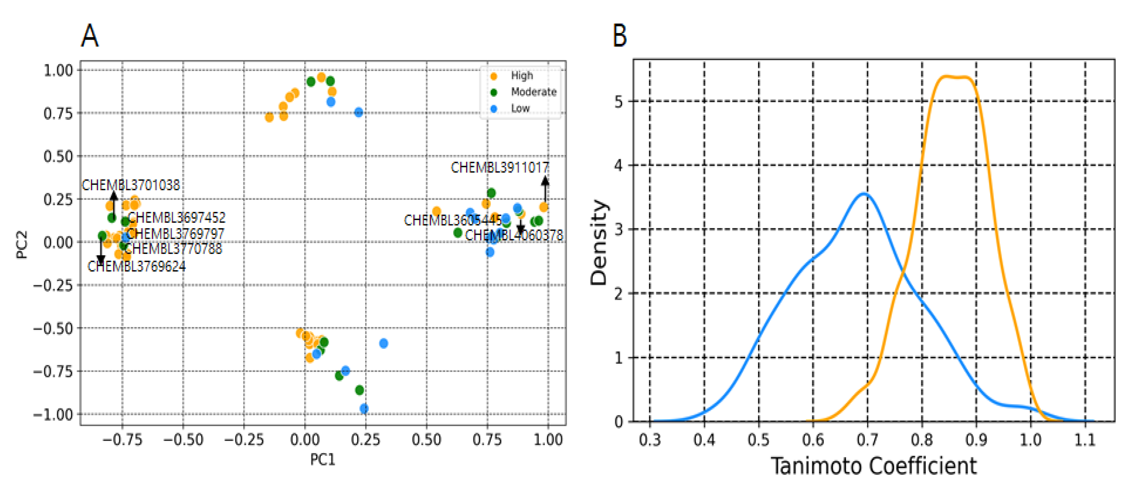 Pharmaceuticals 14 00699 g004