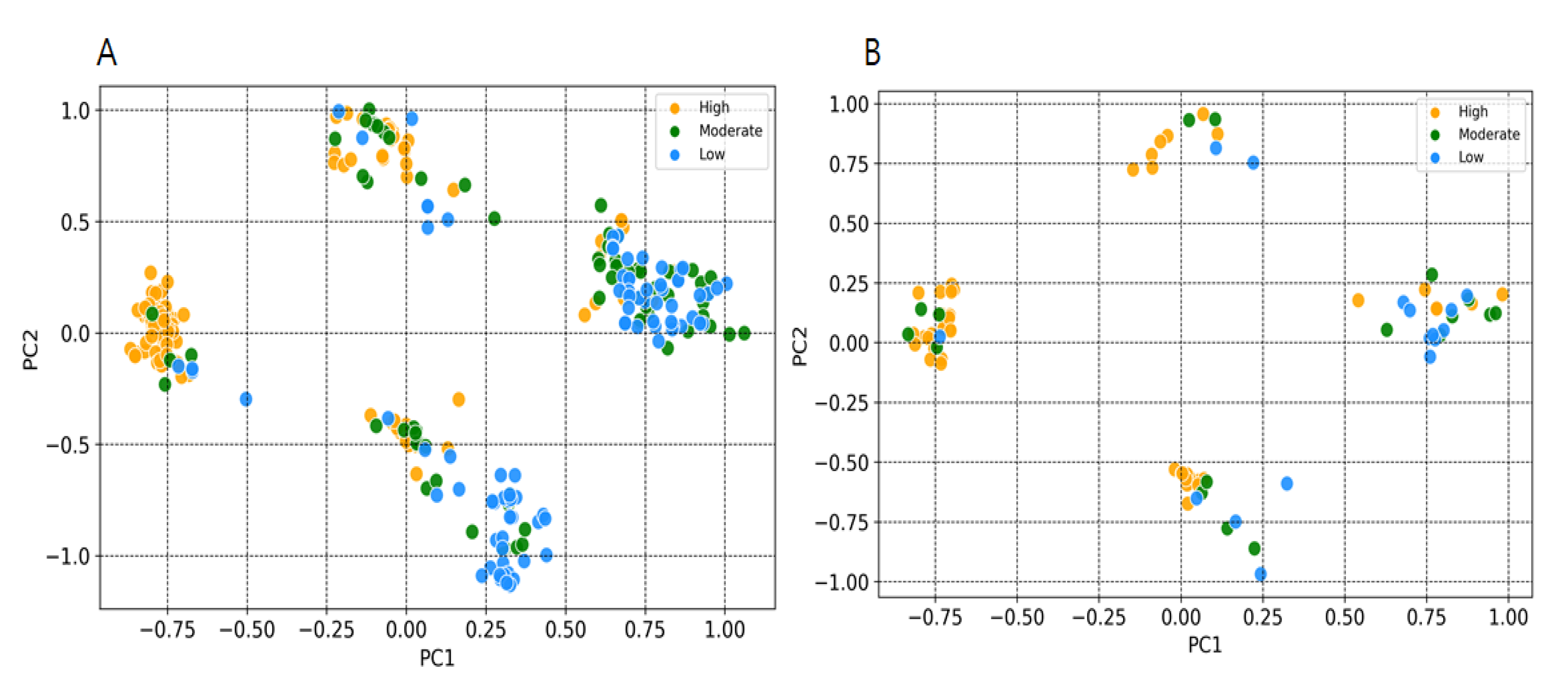 Pharmaceuticals 14 00699 g006