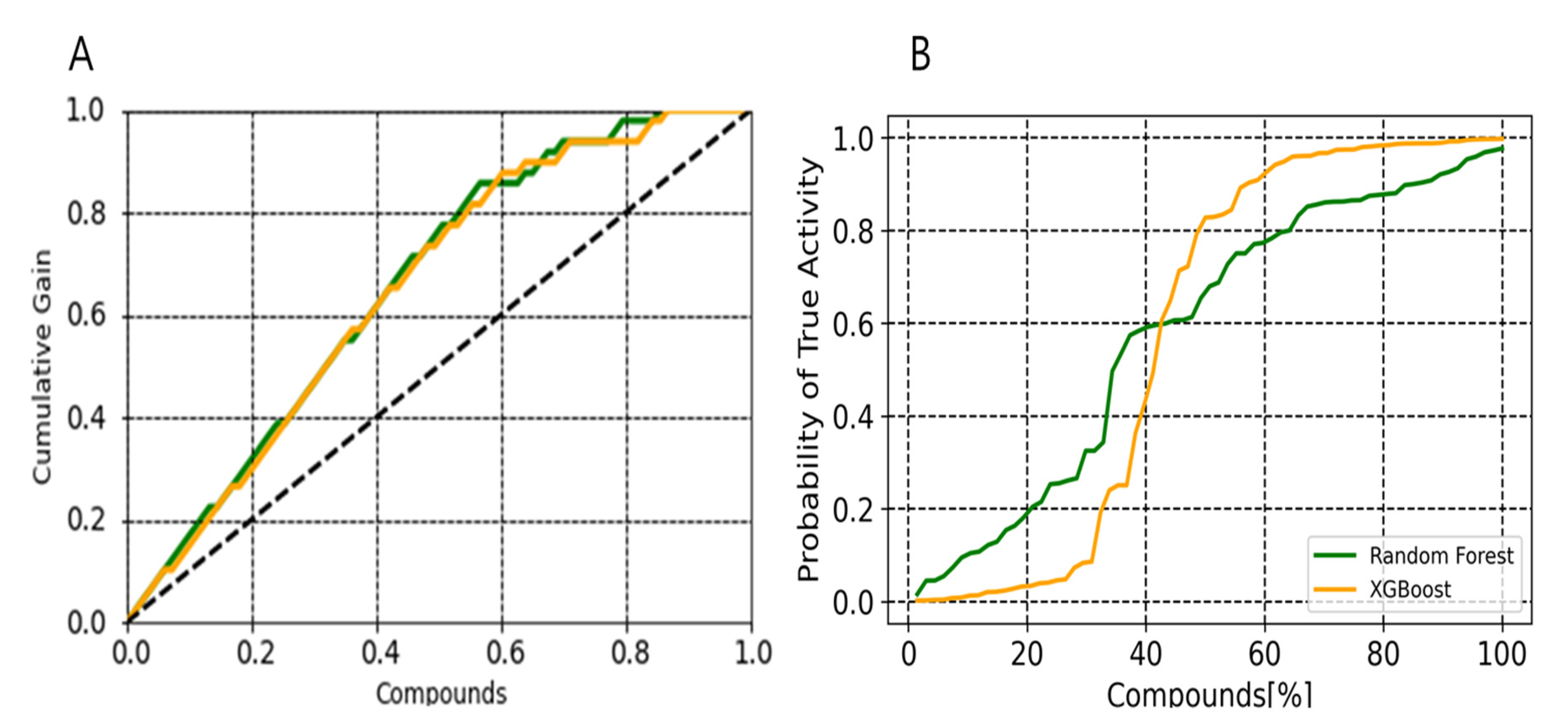 Pharmaceuticals 14 00699 g007