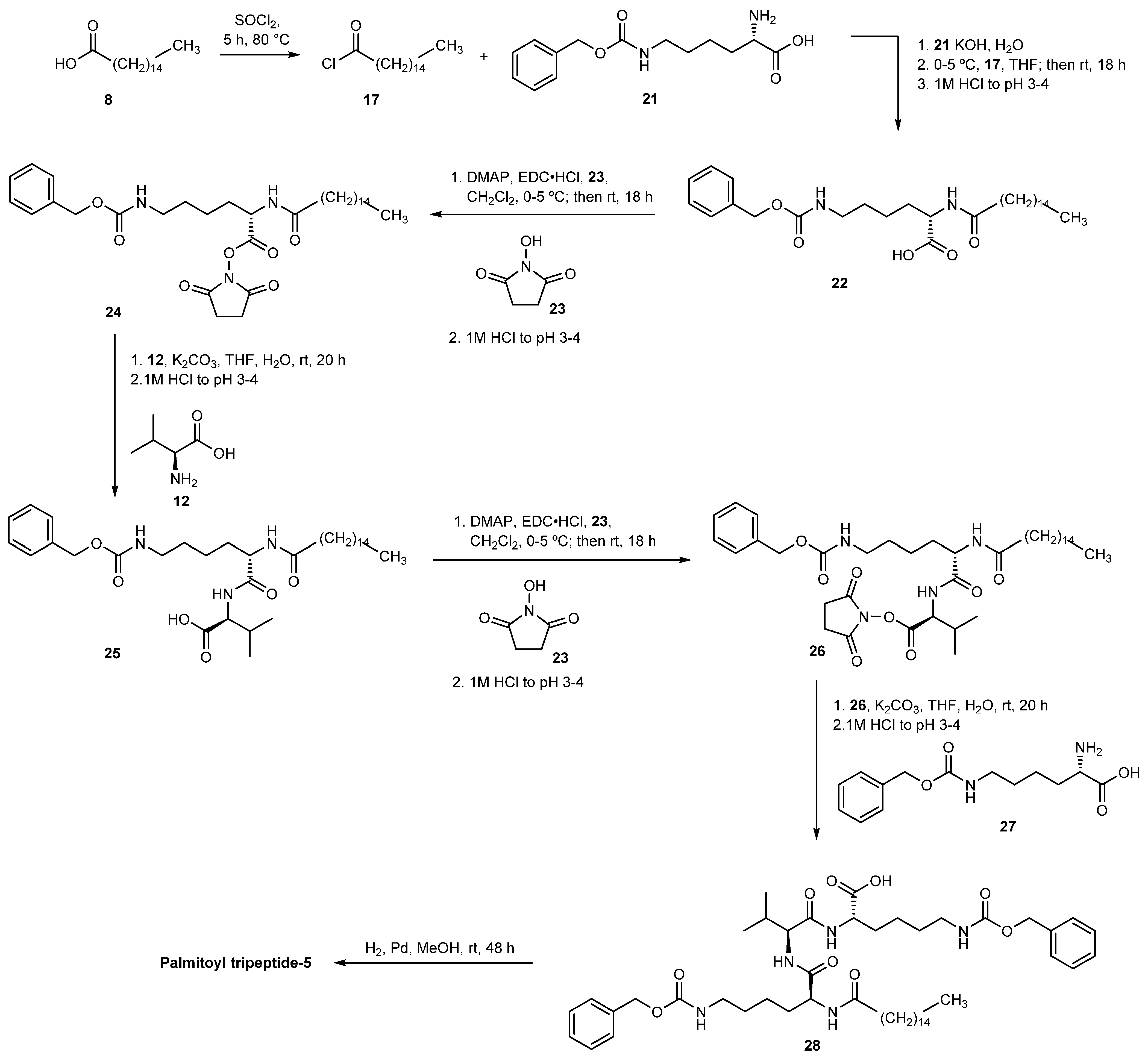 Pharmaceuticals 14 00702 sch005 Pharmaceuticals 14 00702 sch005