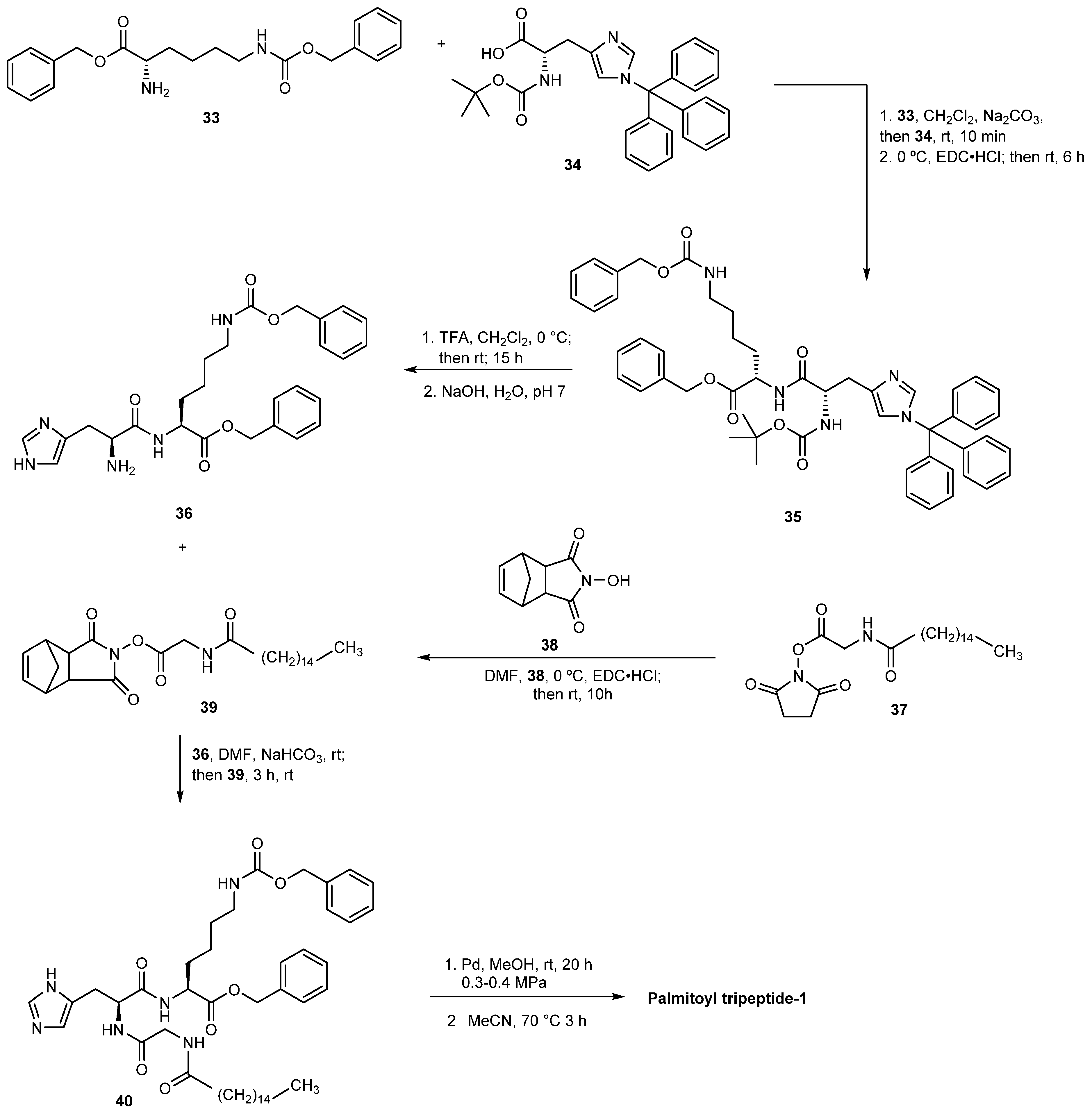 Pharmaceuticals 14 00702 sch007 Pharmaceuticals 14 00702 sch007