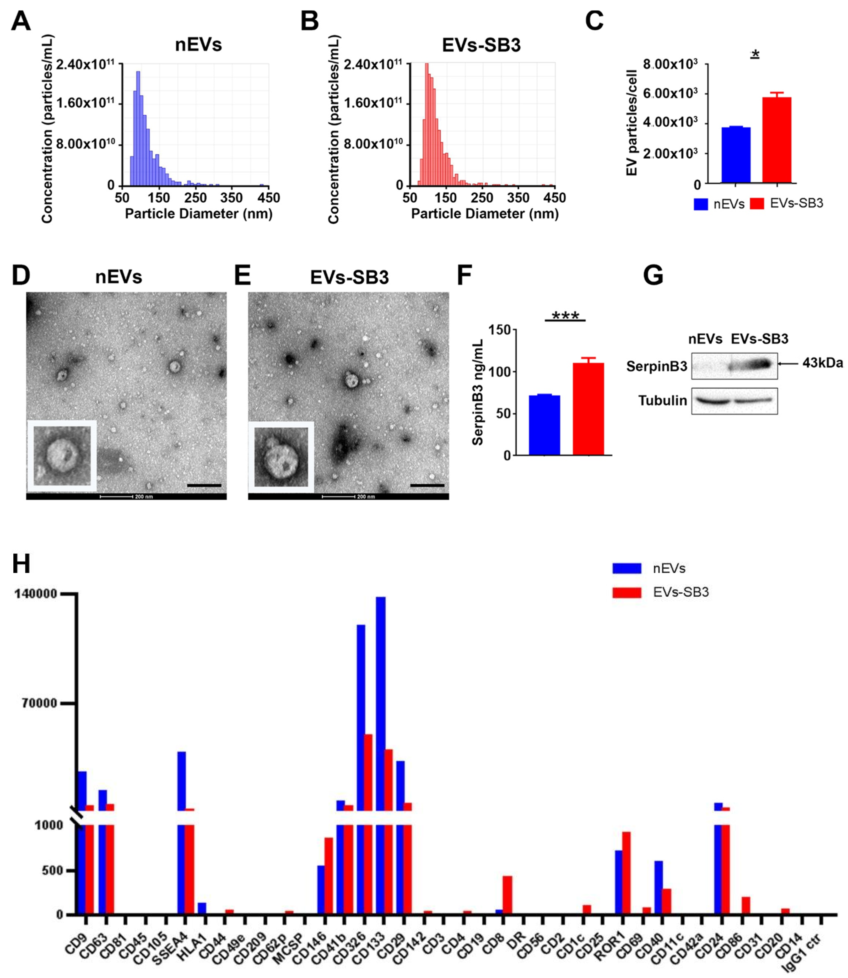 Pharmaceuticals 14 00703 g002