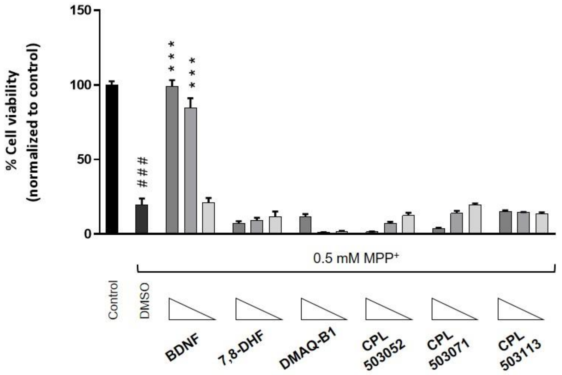 Pharmaceuticals 14 00704 g007