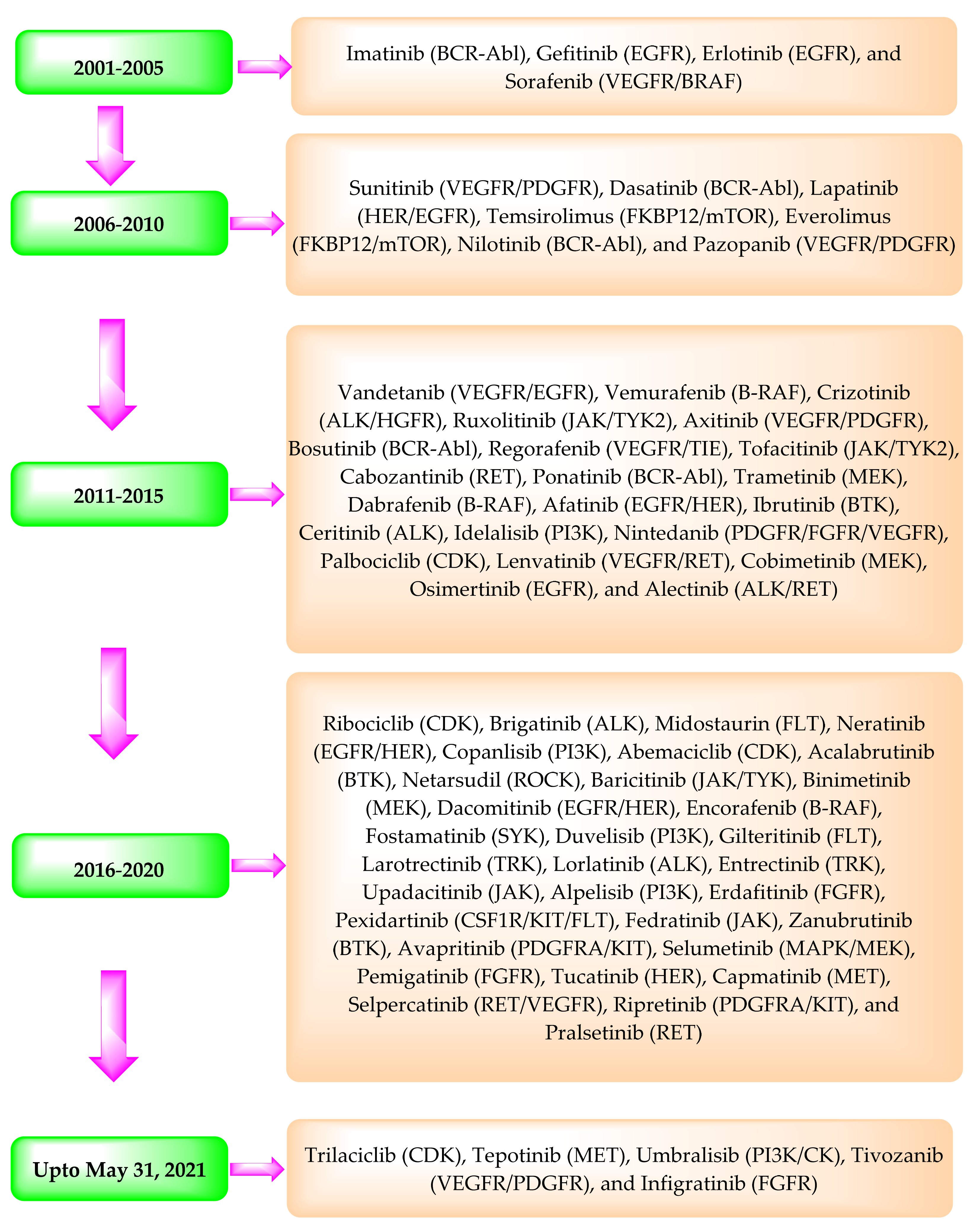 Pharmaceuticals 14 00710 g001