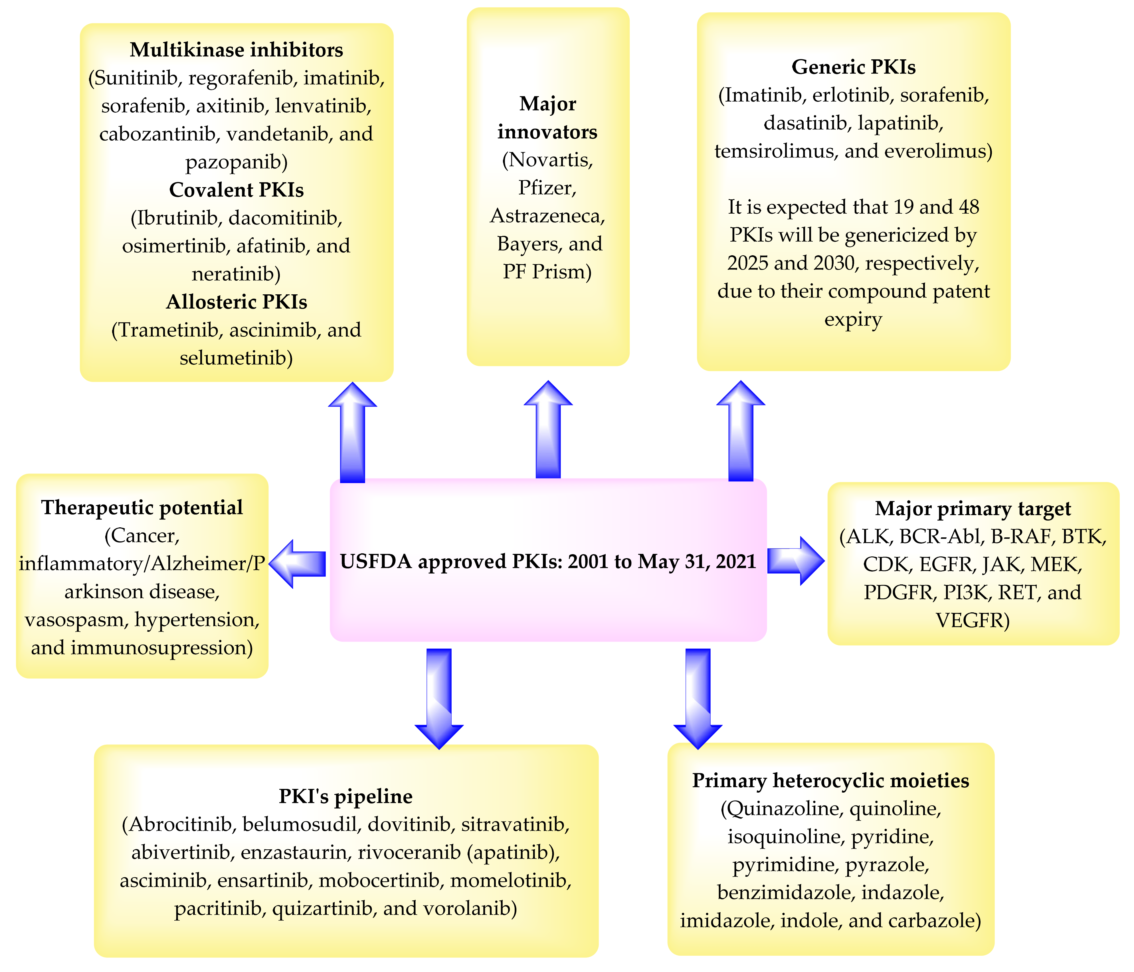 Pharmaceuticals 14 00710 g072