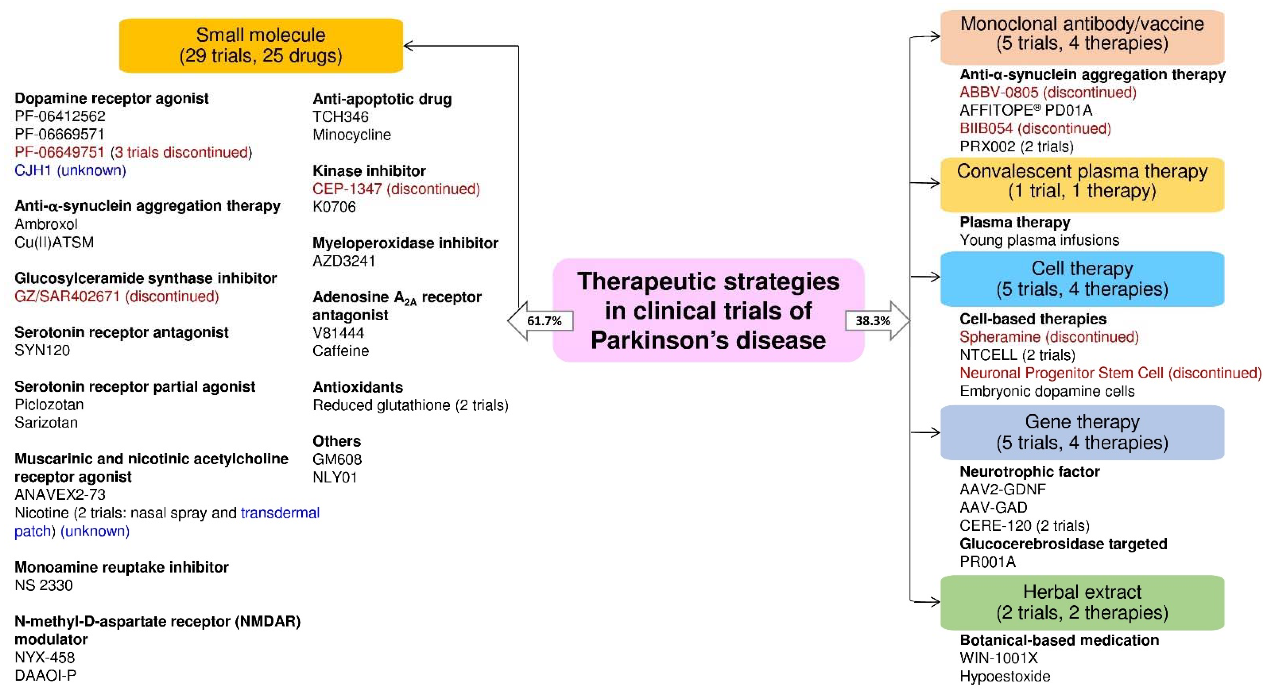 Pharmaceuticals 14 00717 g005 Pharmaceuticals 14 00717 g005