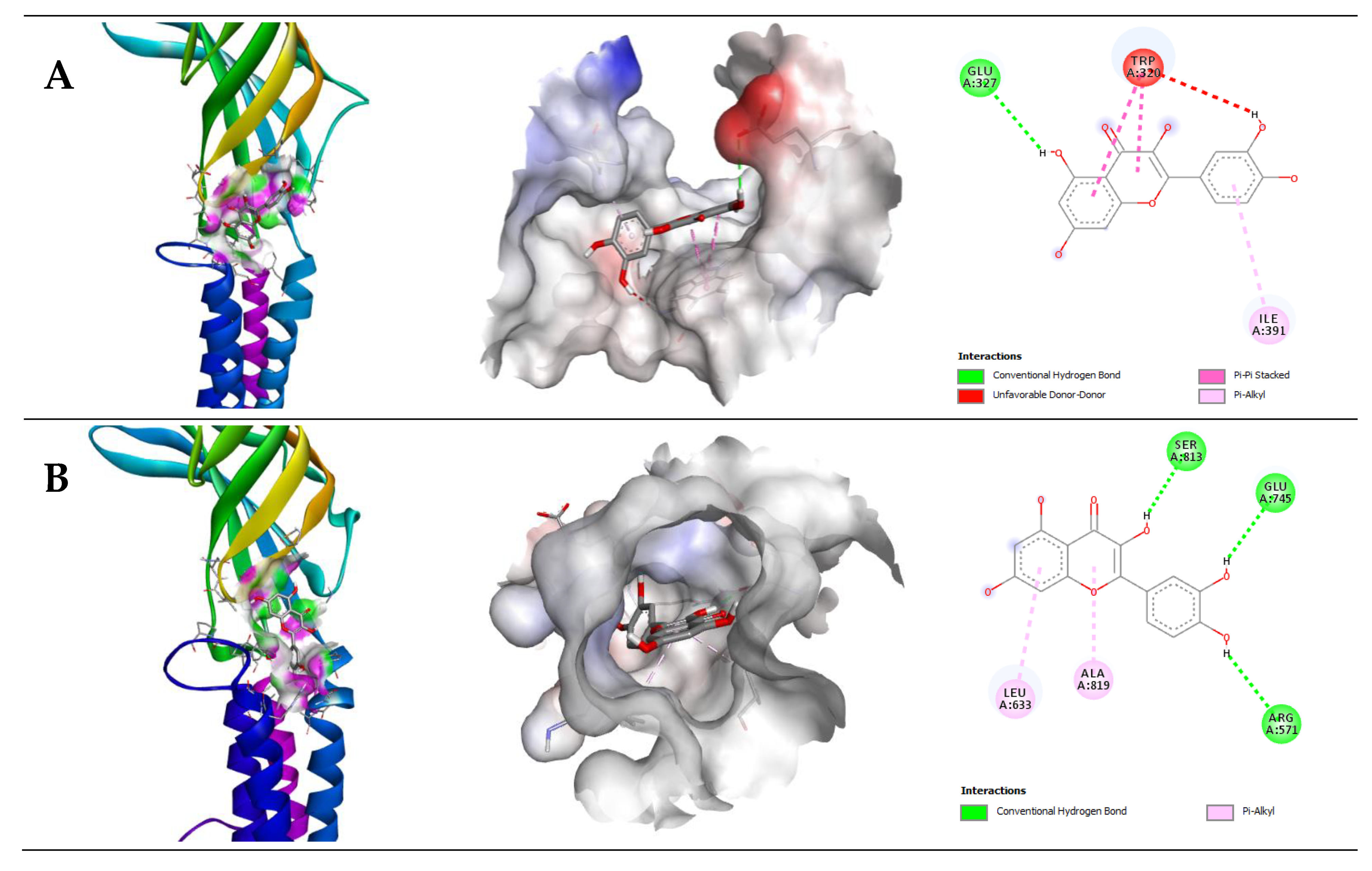 Pharmaceuticals 14 00721 g005a