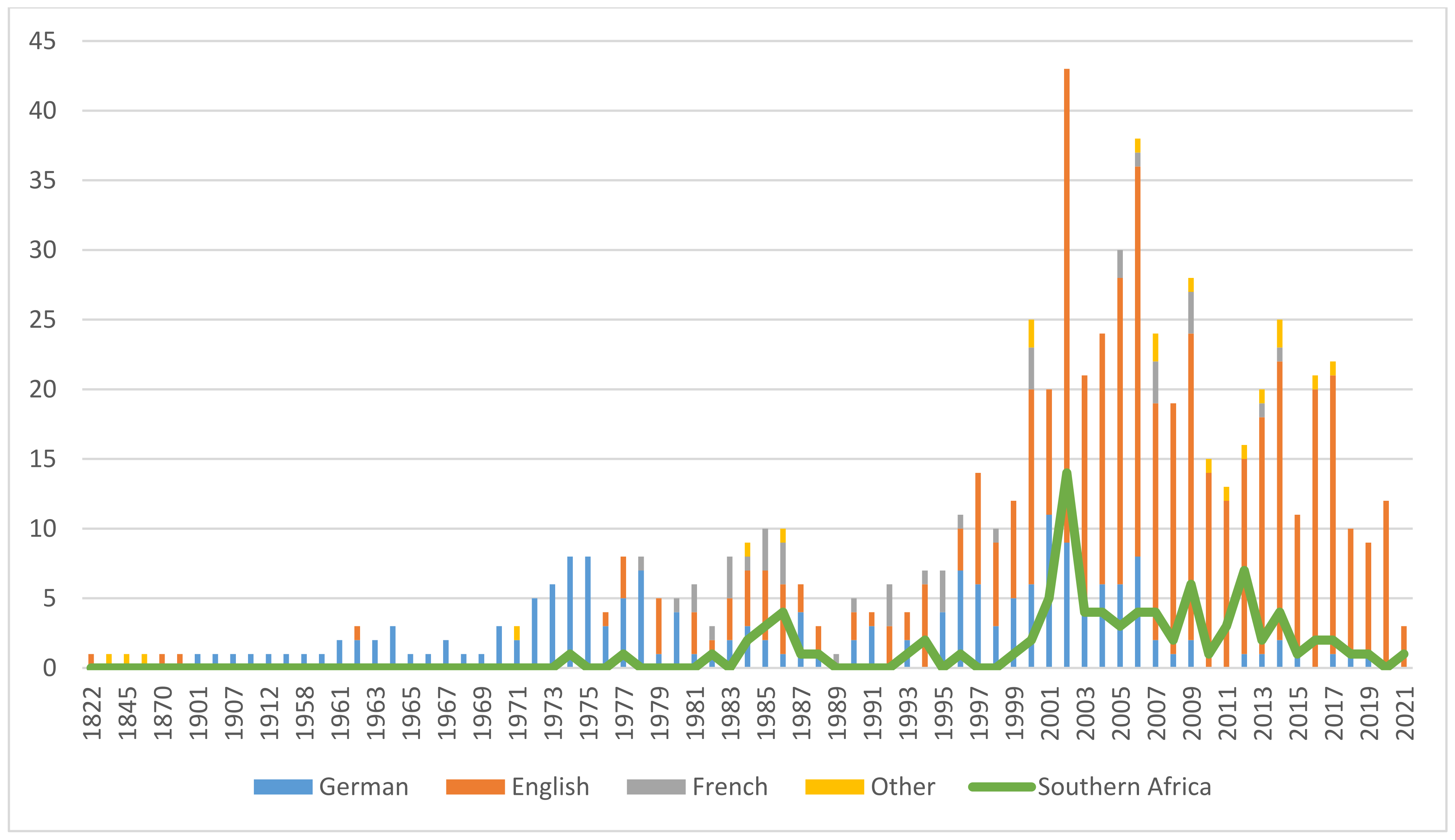 Pharmaceuticals 14 00726 g001