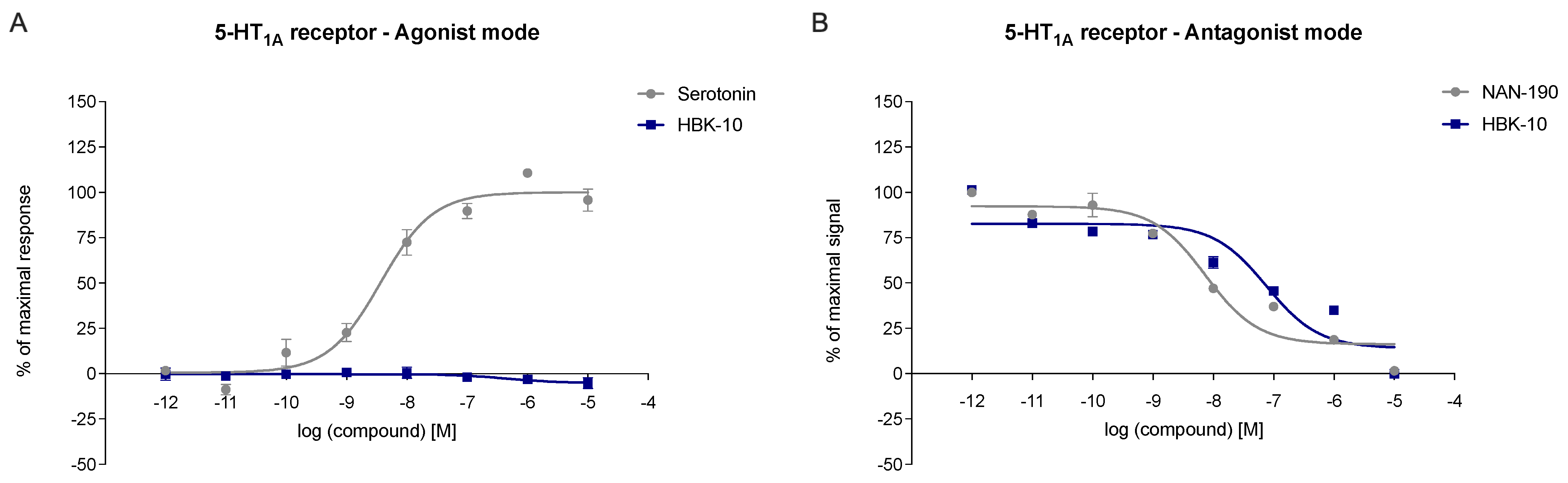 Pharmaceuticals 14 00744 g002