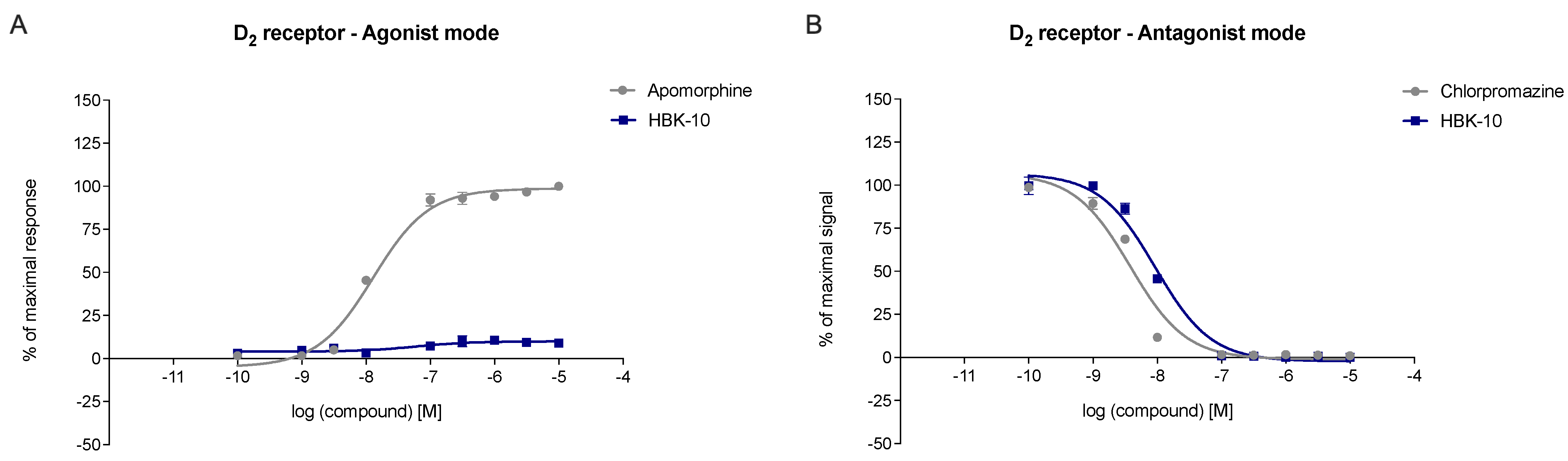 Pharmaceuticals 14 00744 g003