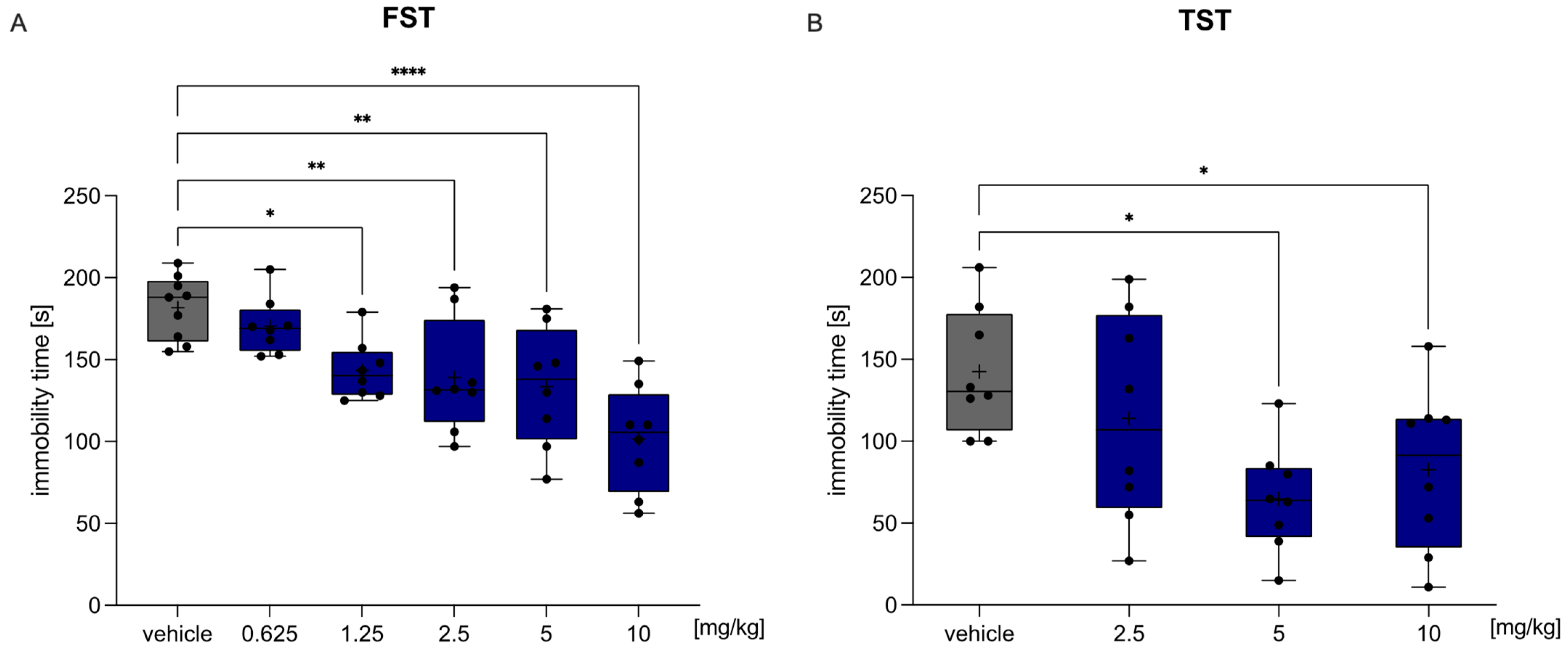 Pharmaceuticals 14 00744 g004