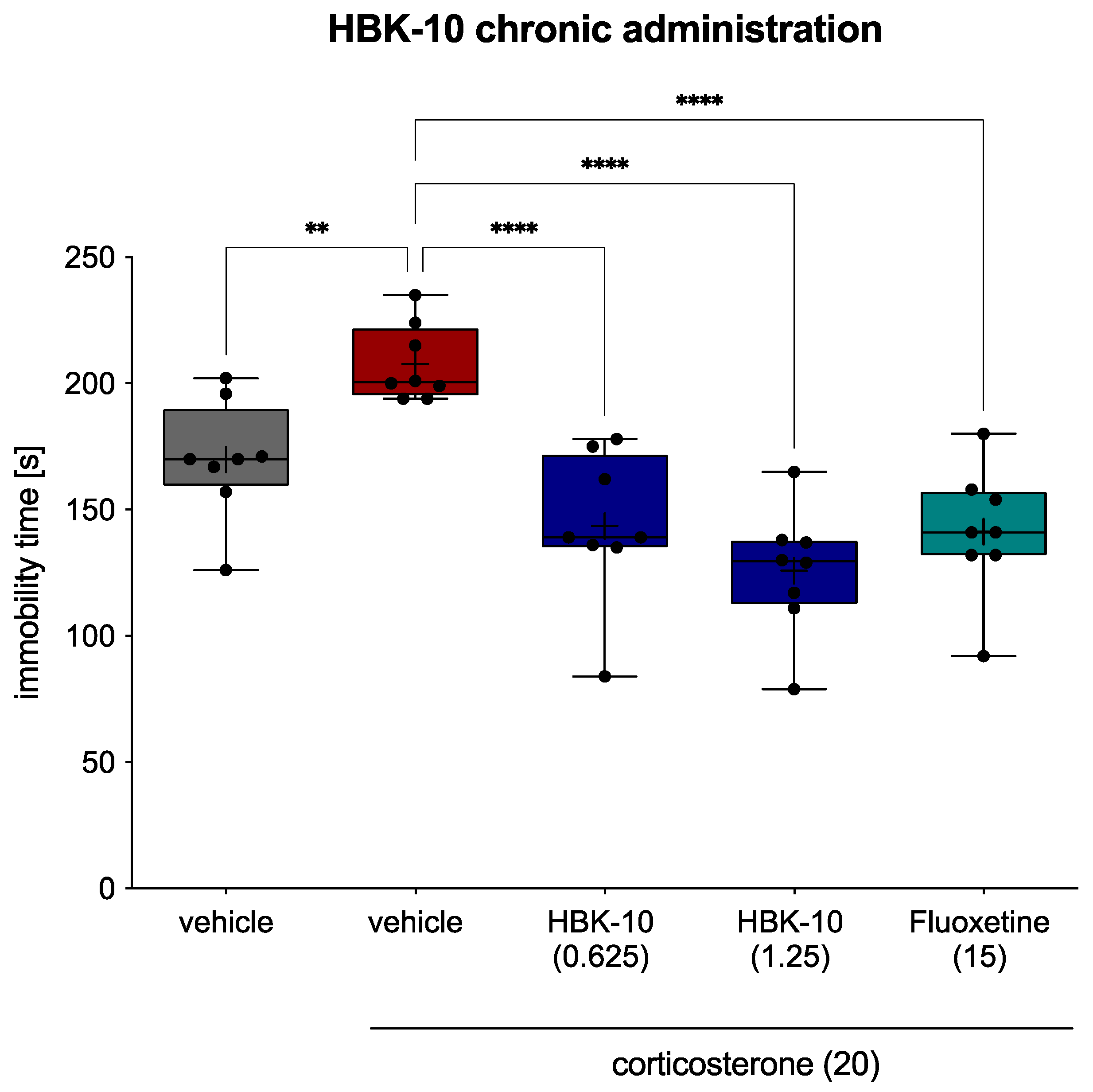 Pharmaceuticals 14 00744 g007