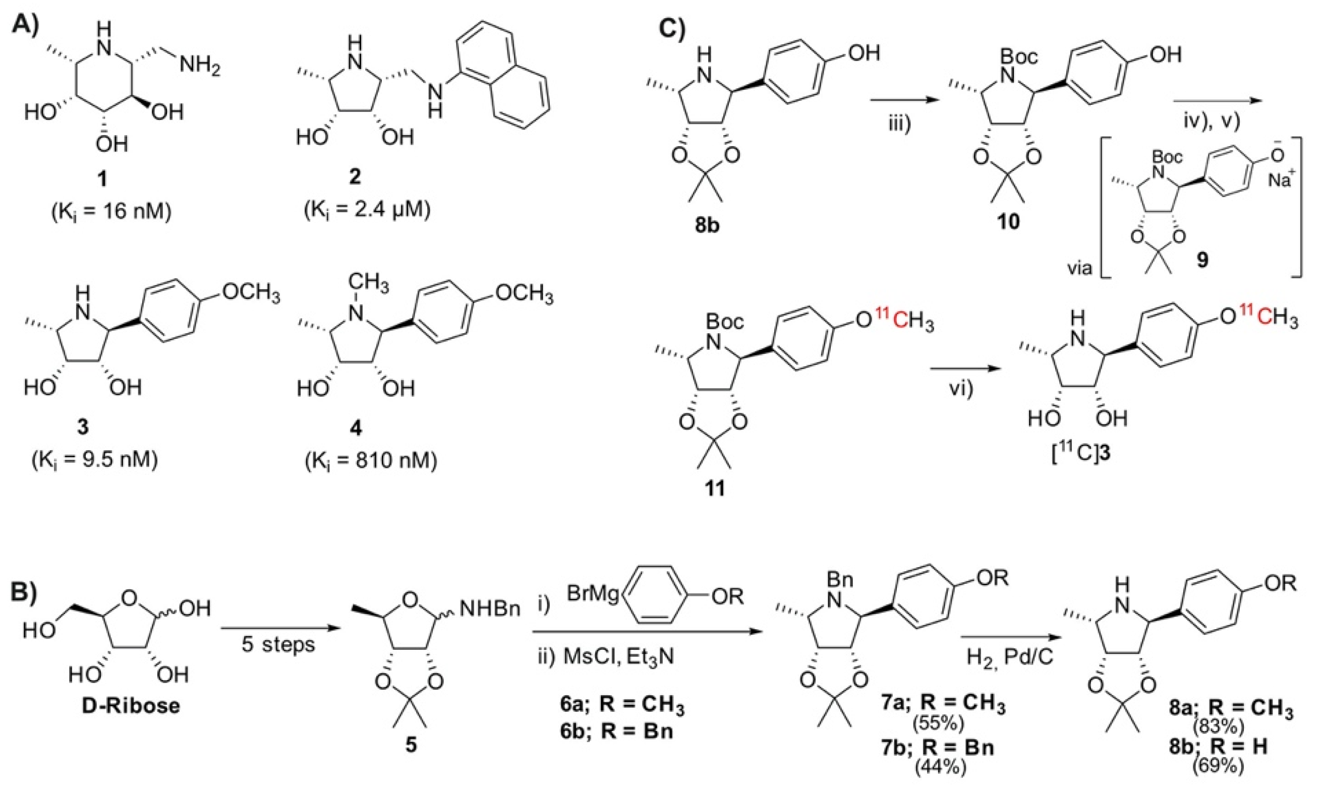 Pharmaceuticals 14 00745 g001