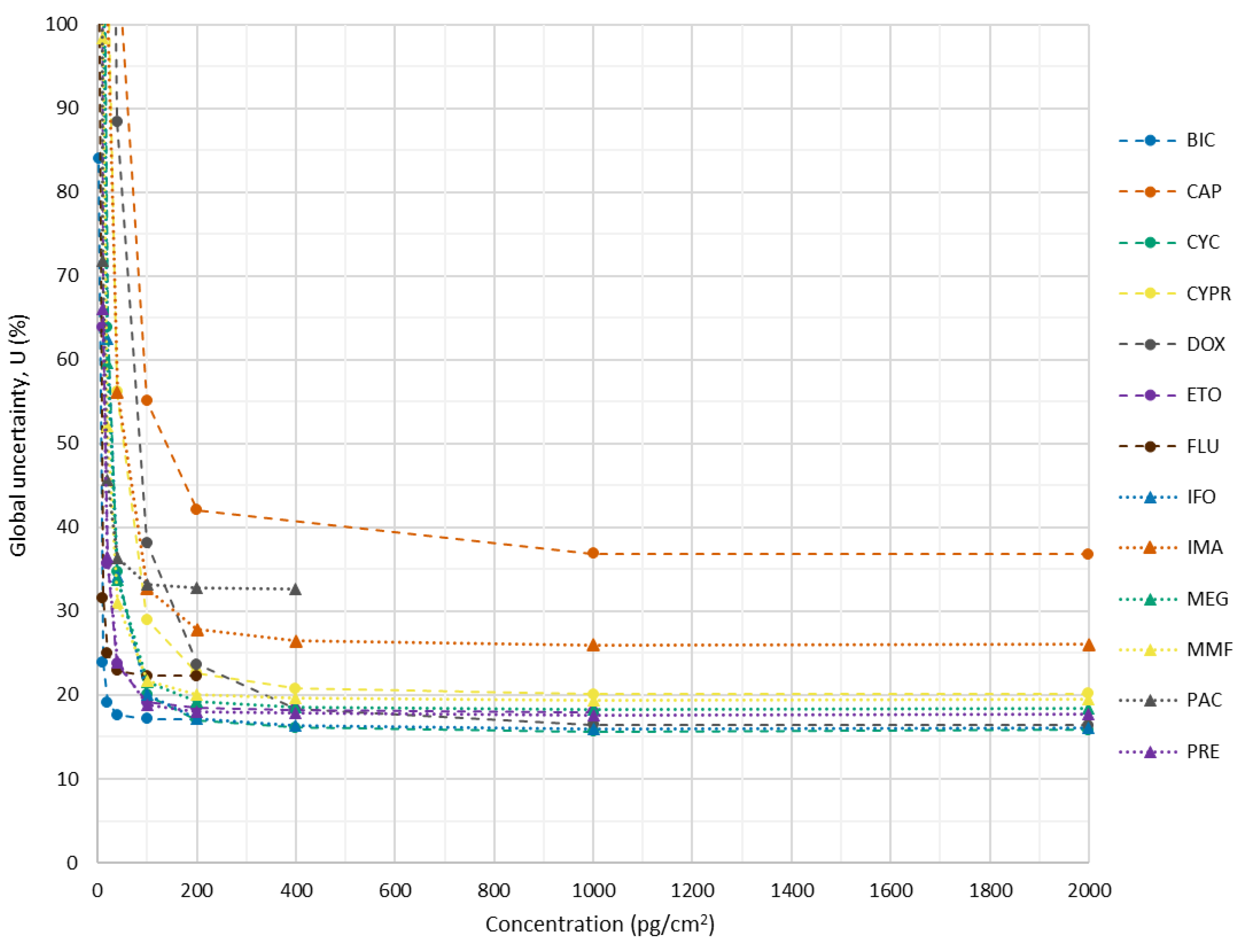Pharmaceuticals 14 00754 g002 Pharmaceuticals 14 00754 g002