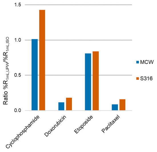 Pharmaceuticals 14 00754 g0a1