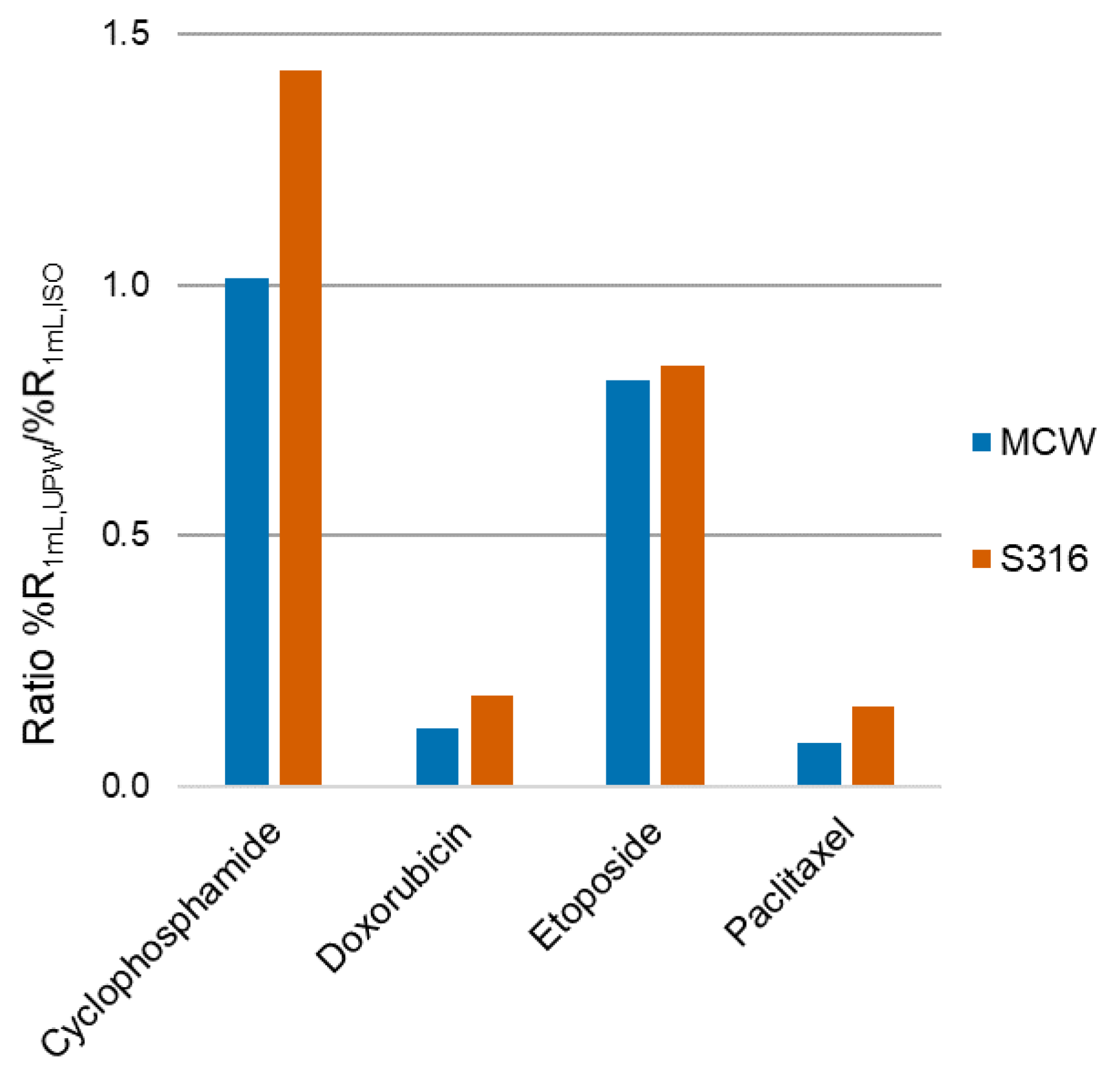 Pharmaceuticals 14 00754 g0a1 Pharmaceuticals 14 00754 g0a1