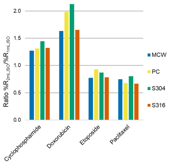 Pharmaceuticals 14 00754 g0a2