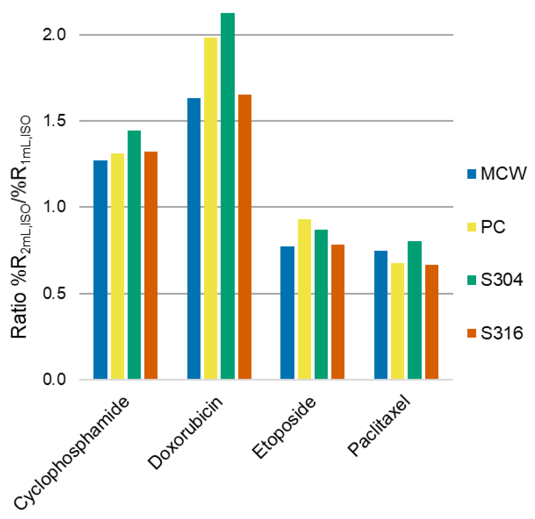 Pharmaceuticals 14 00754 g0a2 Pharmaceuticals 14 00754 g0a2