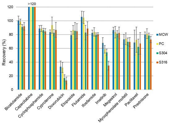 Pharmaceuticals 14 00754 g0a3