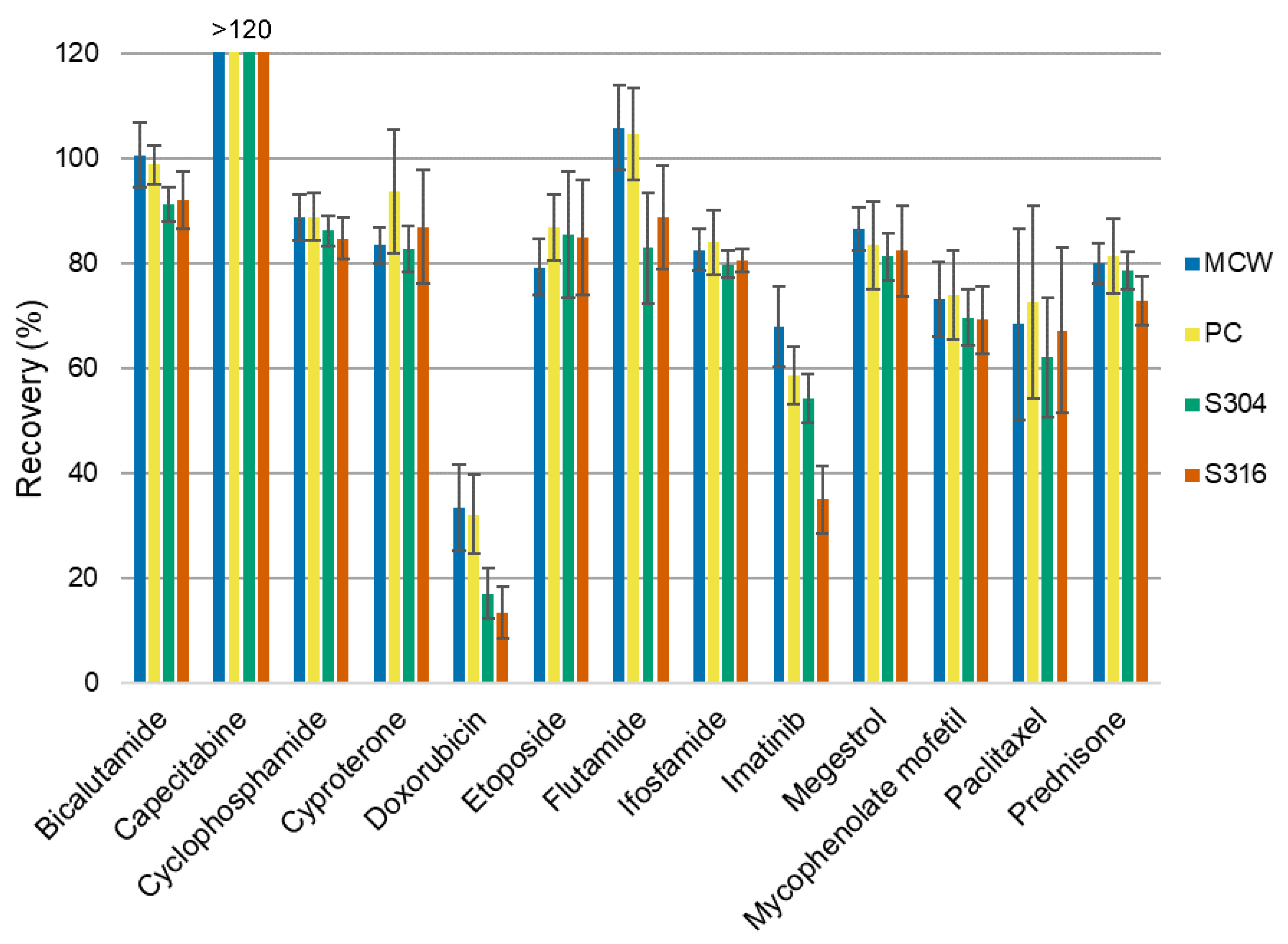 Pharmaceuticals 14 00754 g0a3 Pharmaceuticals 14 00754 g0a3