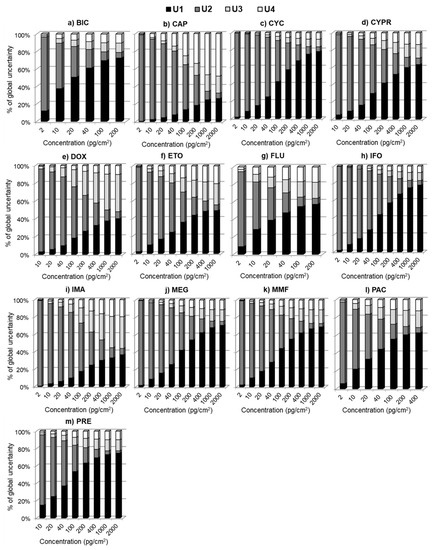 Pharmaceuticals 14 00754 g0a4