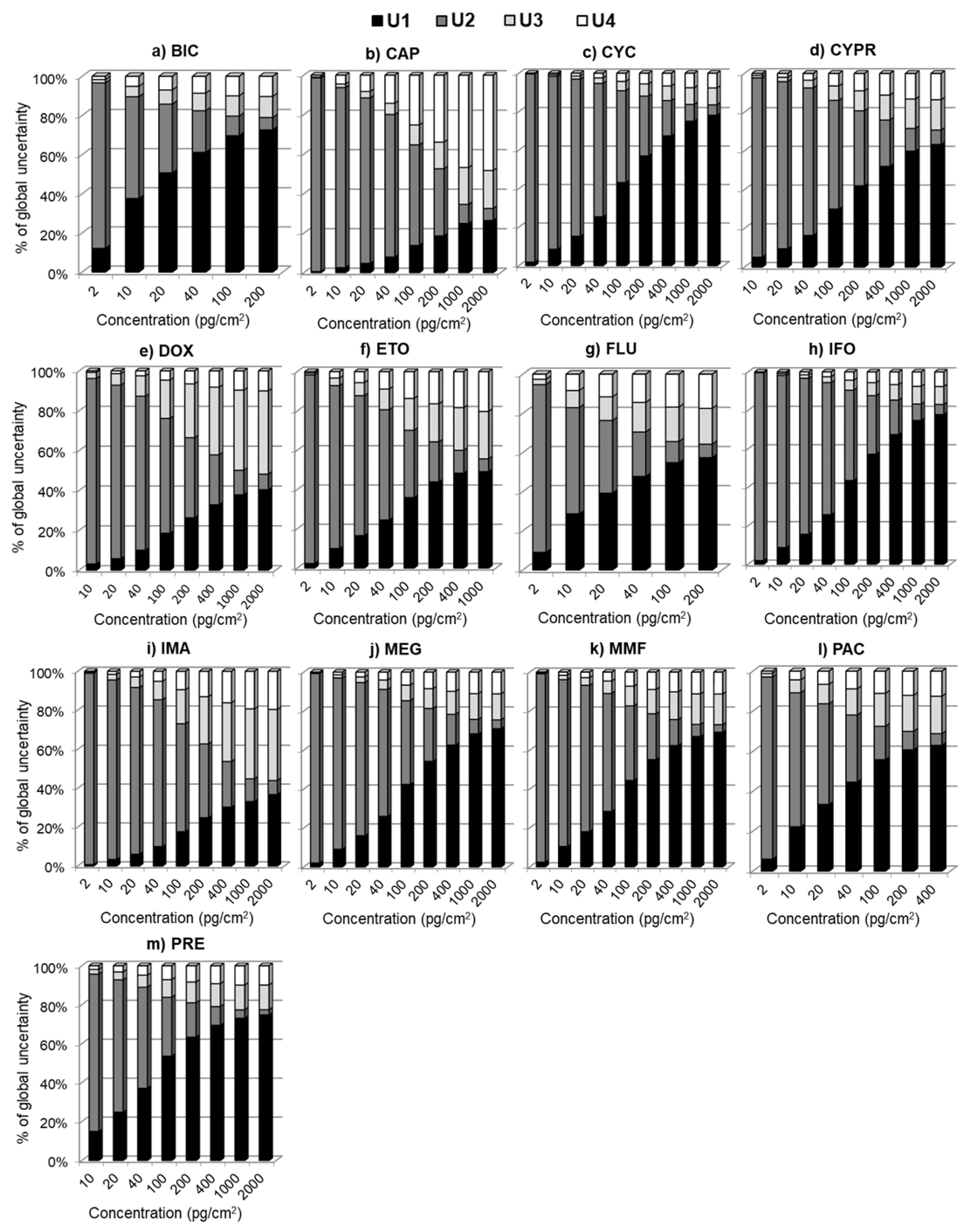 Pharmaceuticals 14 00754 g0a4 Pharmaceuticals 14 00754 g0a4