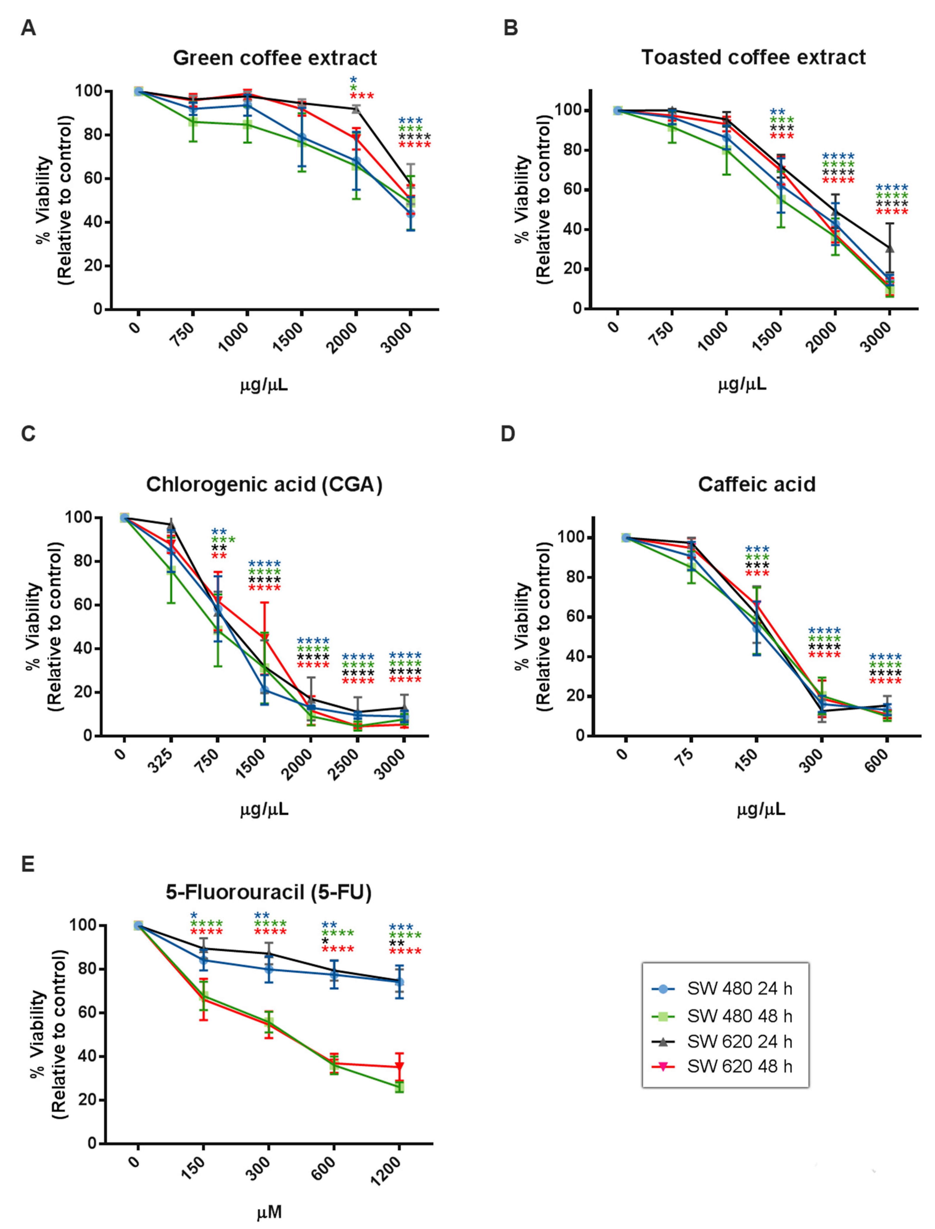 Pharmaceuticals 14 00761 g003