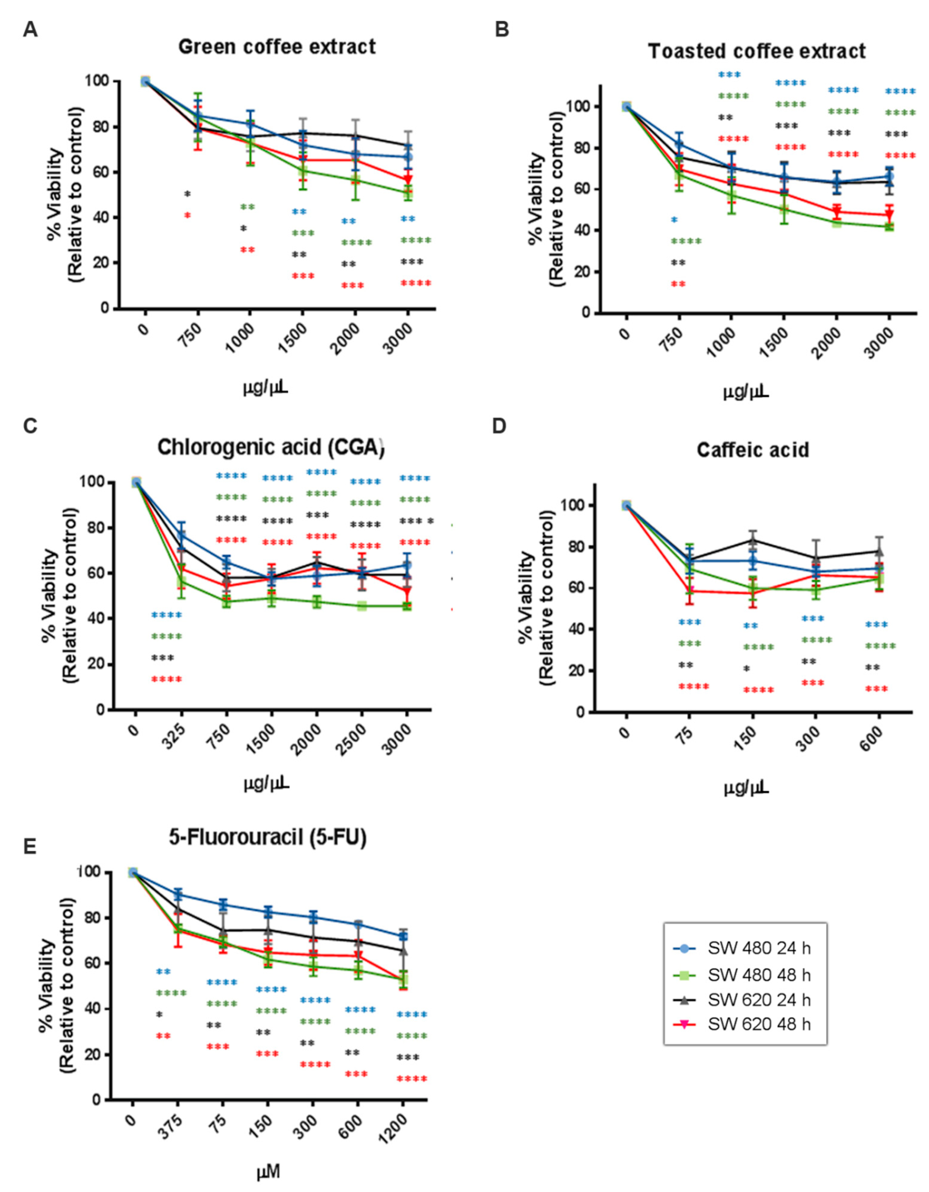Pharmaceuticals 14 00761 g004