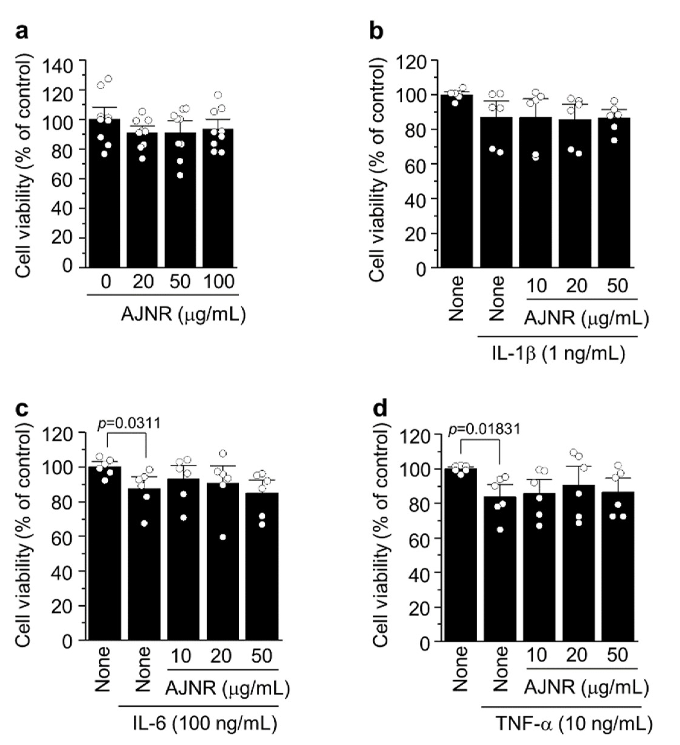 Pharmaceuticals 14 00776 g002