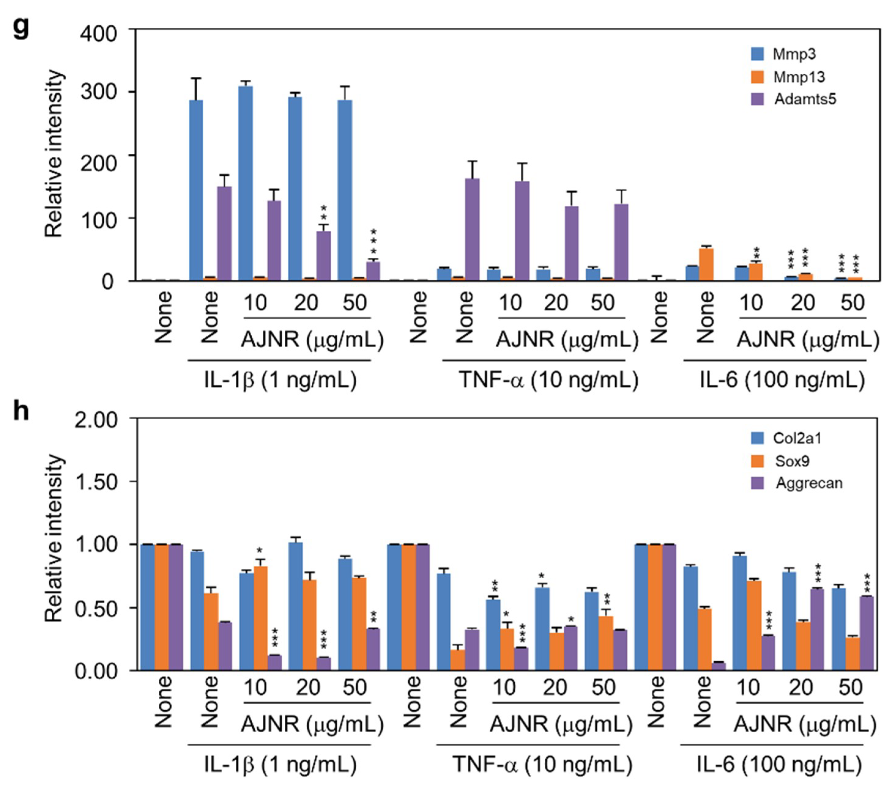 Pharmaceuticals 14 00776 g003b