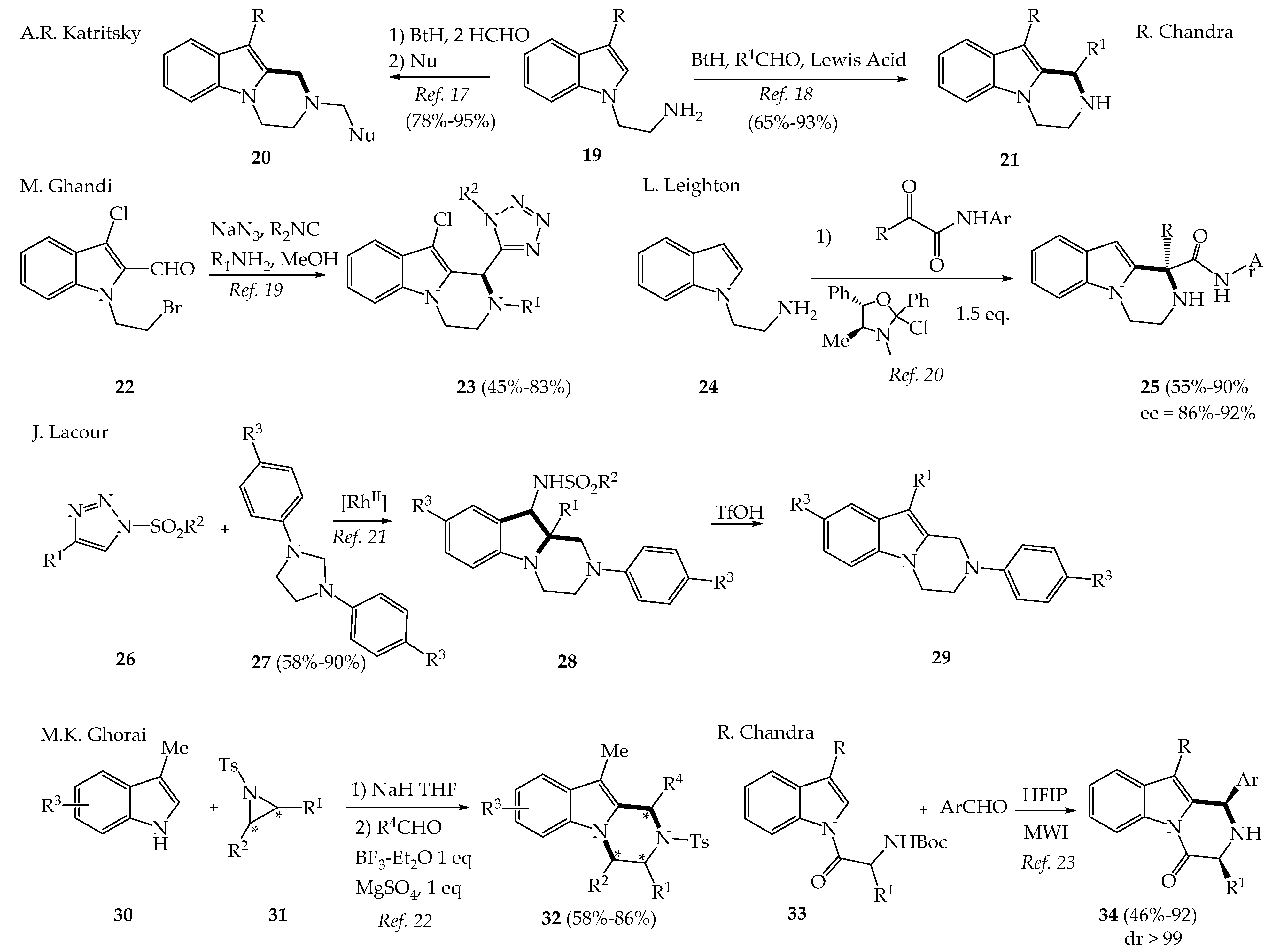 Pharmaceuticals 14 00779 sch002