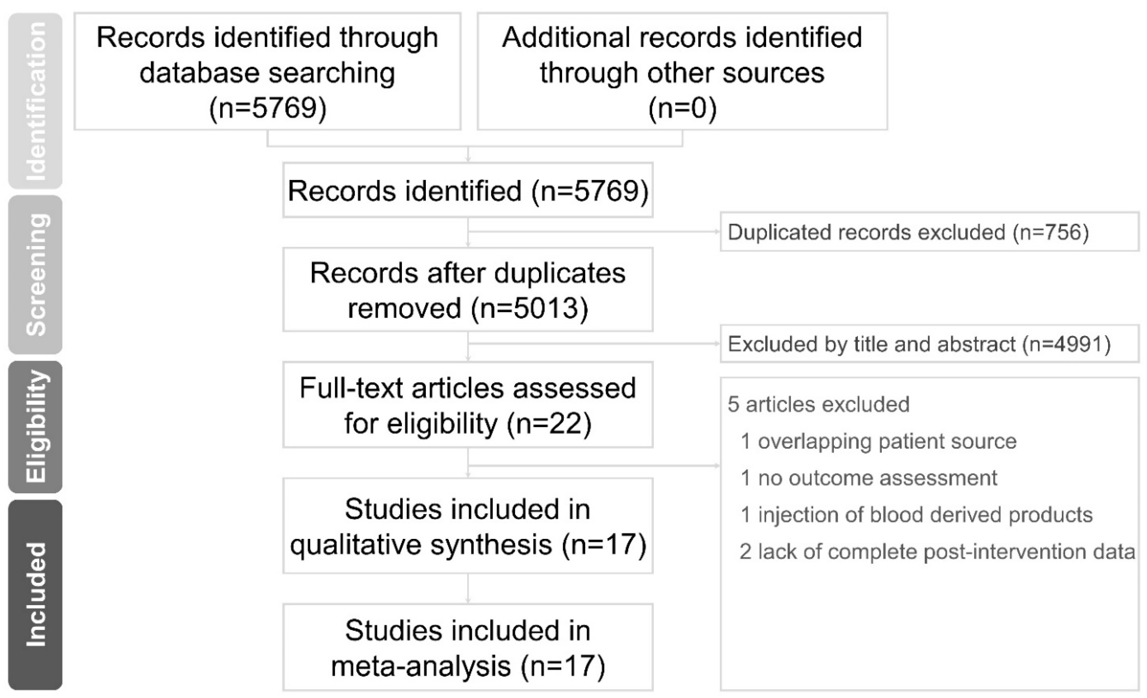 Pharmaceuticals 14 00788 g001