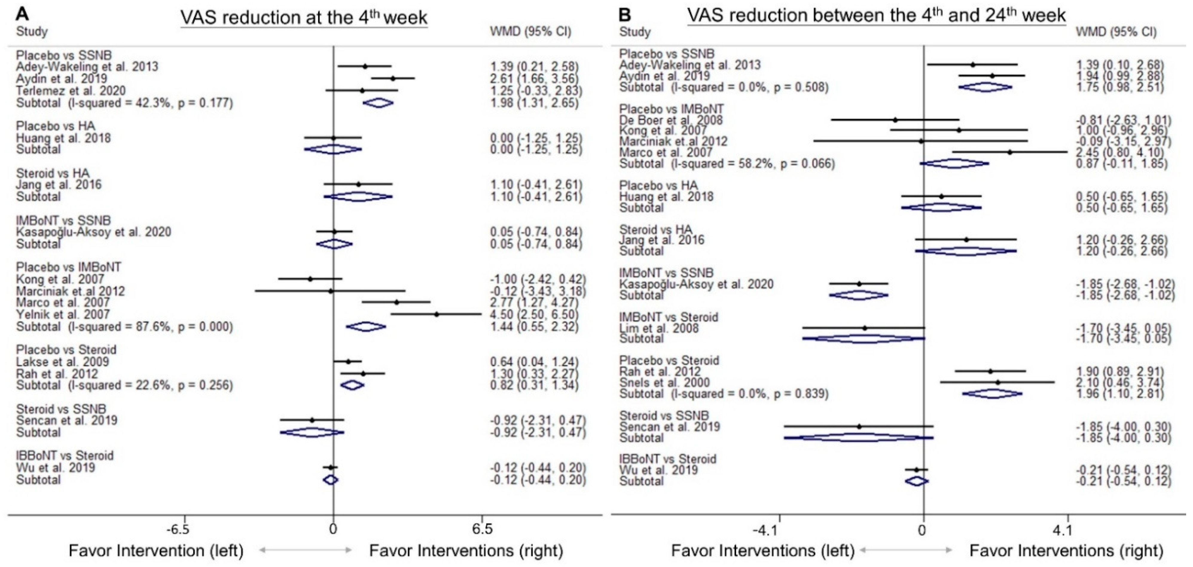Pharmaceuticals 14 00788 g002