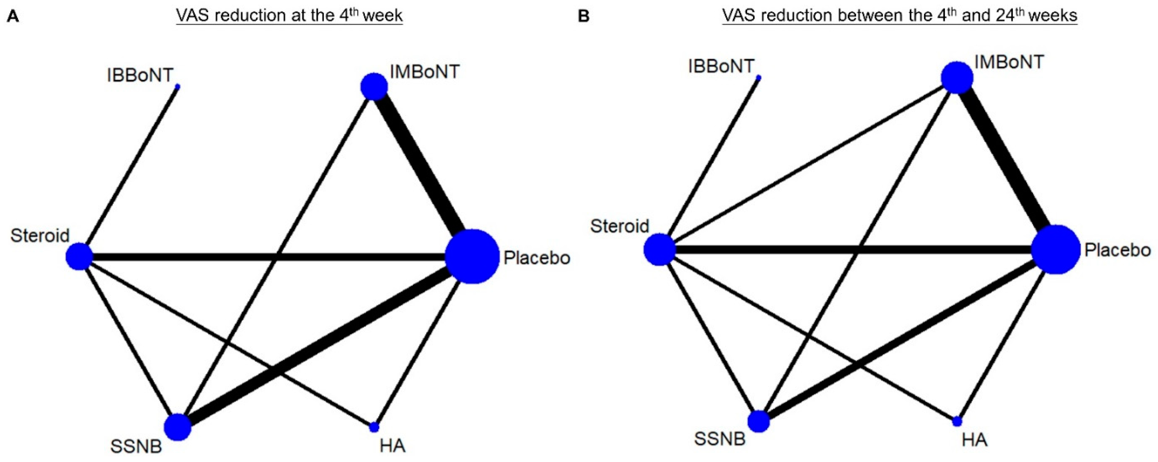 Pharmaceuticals 14 00788 g003
