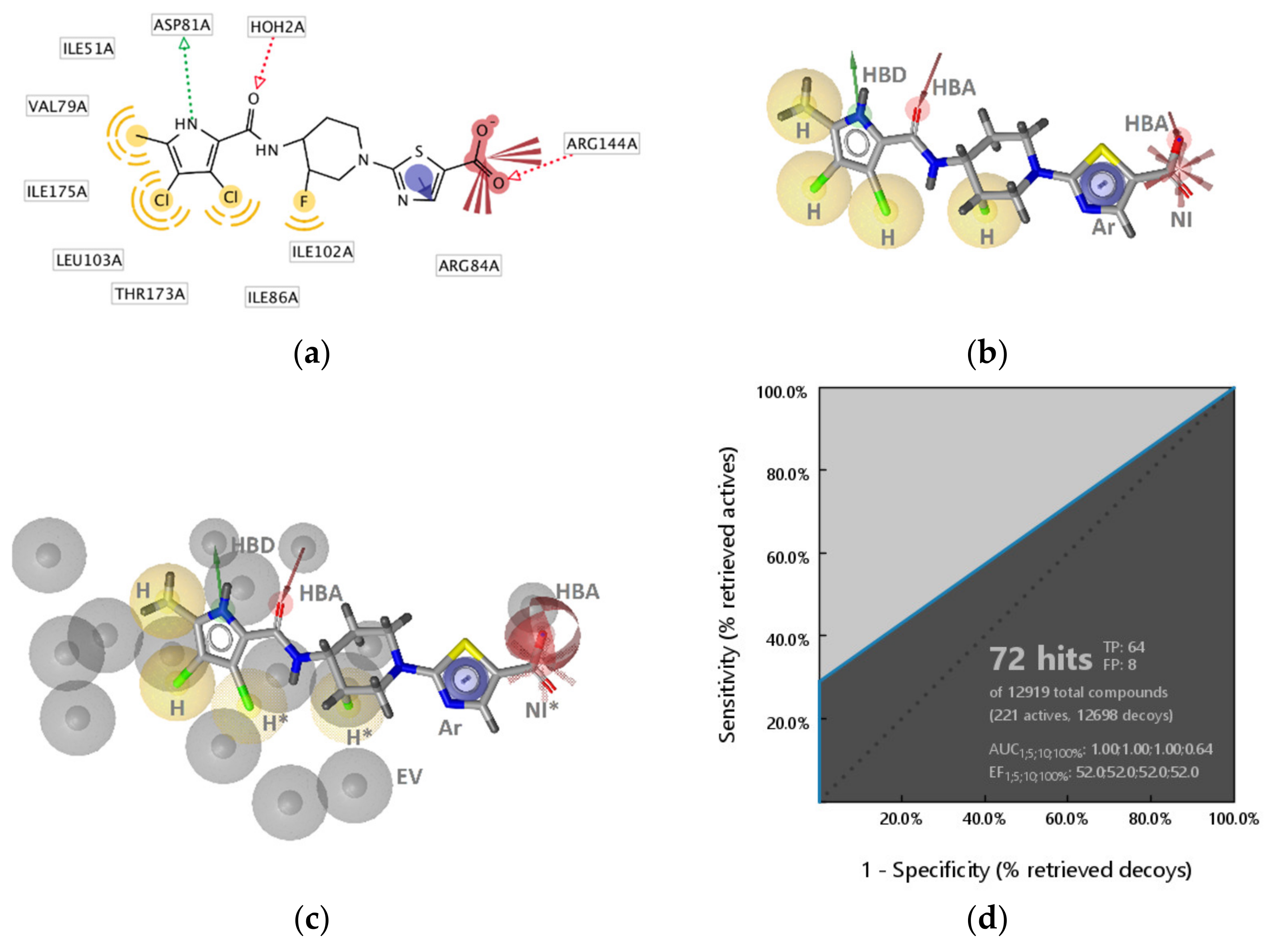 Pharmaceuticals 14 00789 g003