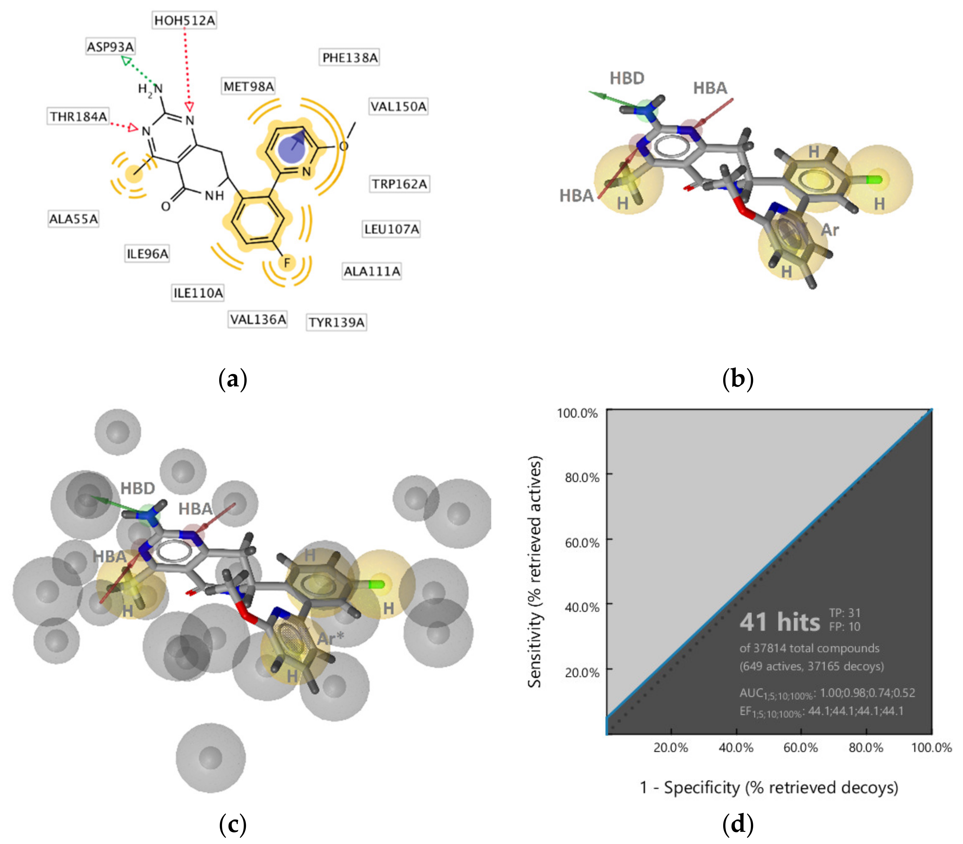 Pharmaceuticals 14 00789 g009