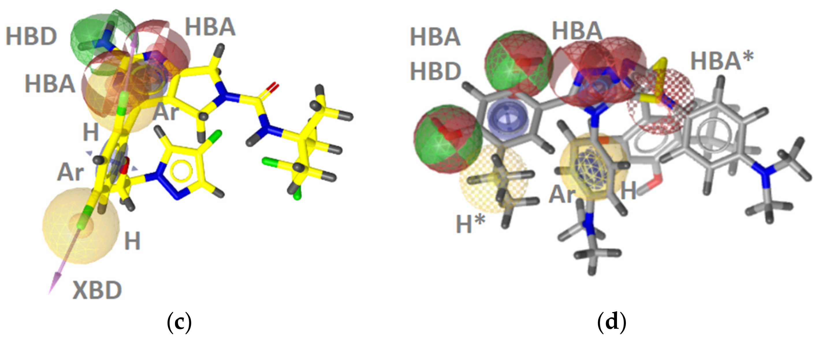 Pharmaceuticals 14 00789 g010b