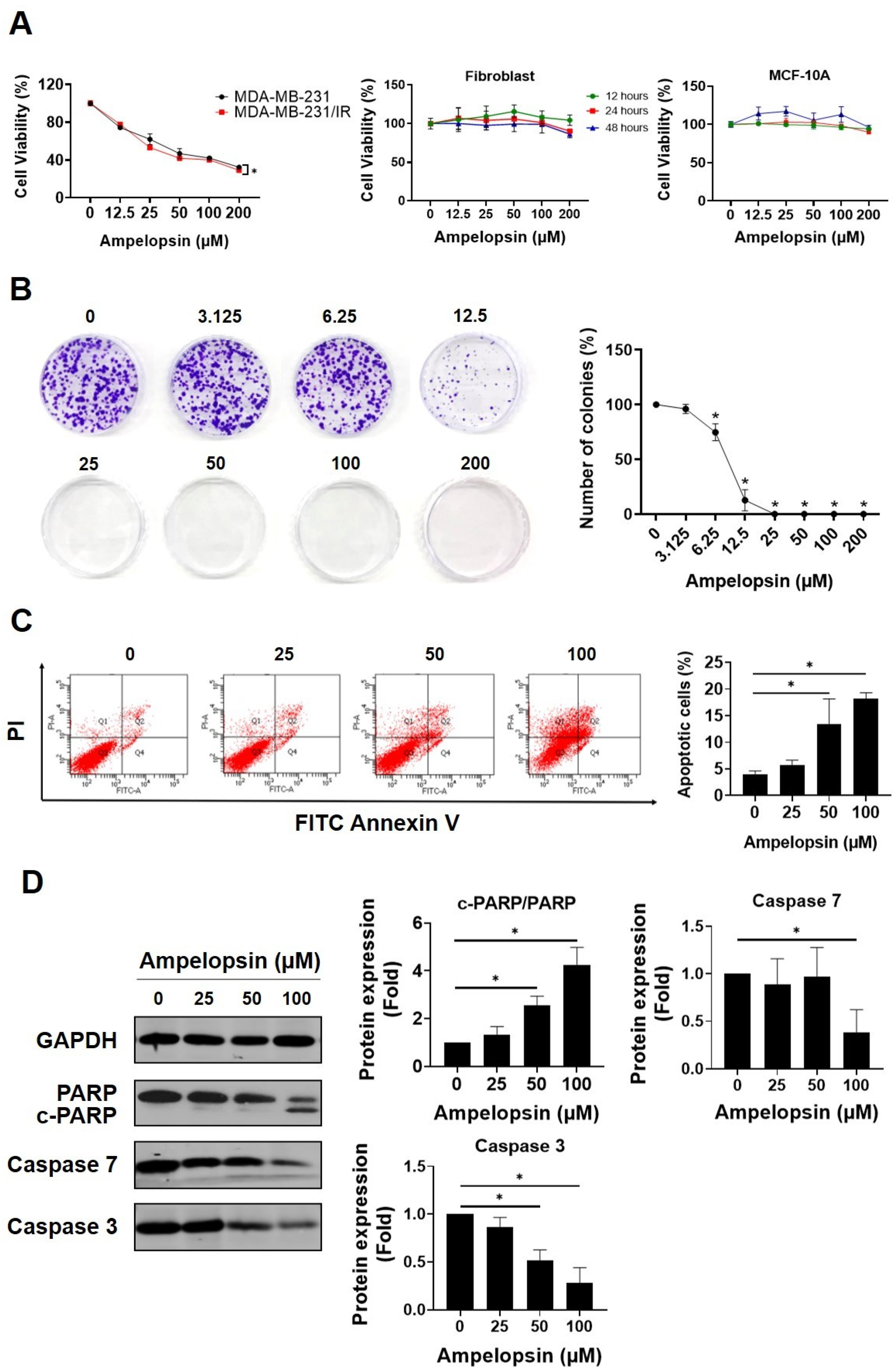 Pharmaceuticals 14 00794 g001