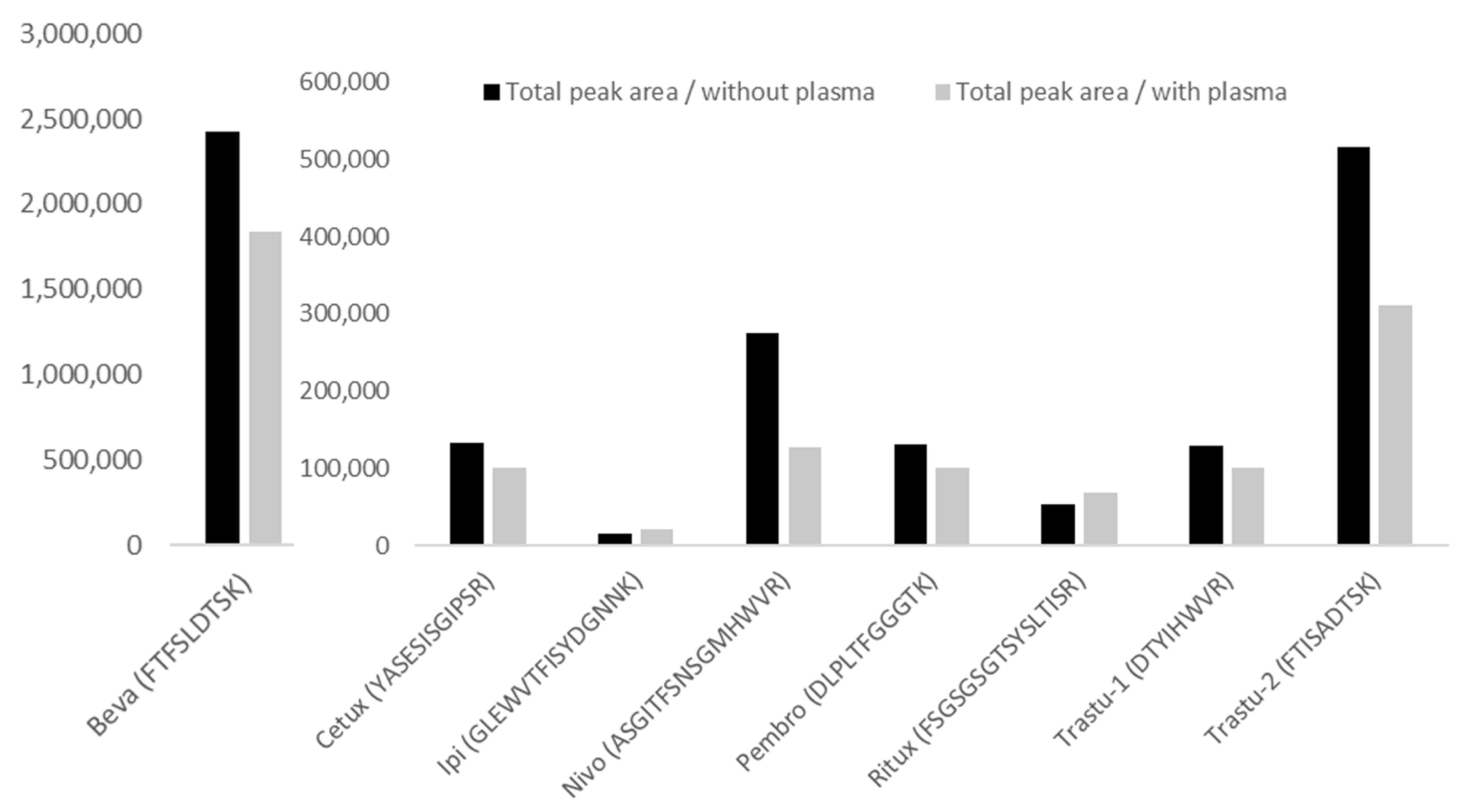 Pharmaceuticals 14 00796 g003