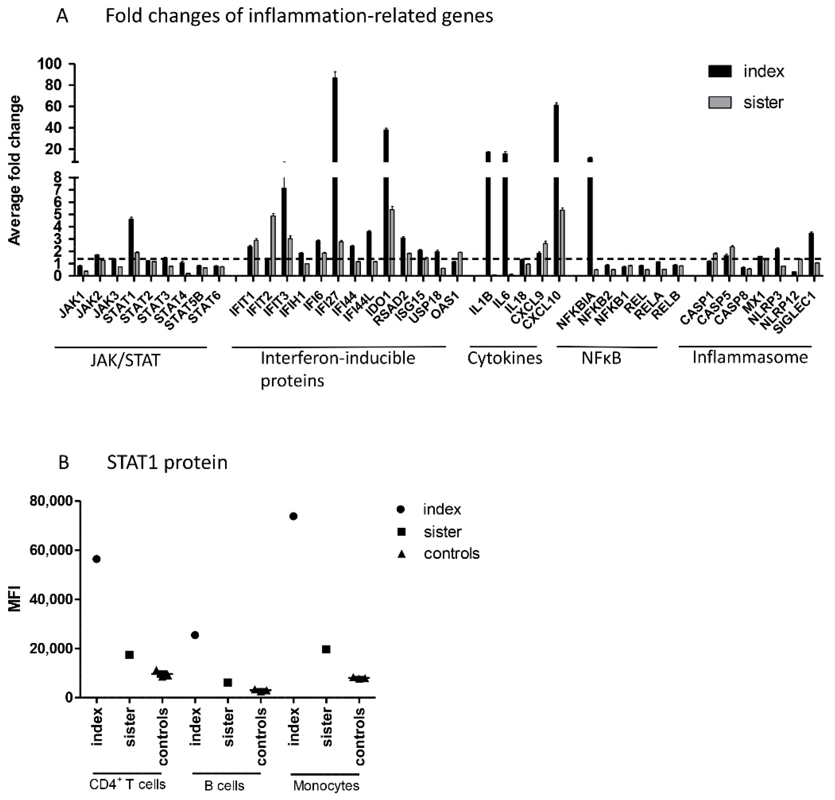 Pharmaceuticals 14 00797 g002