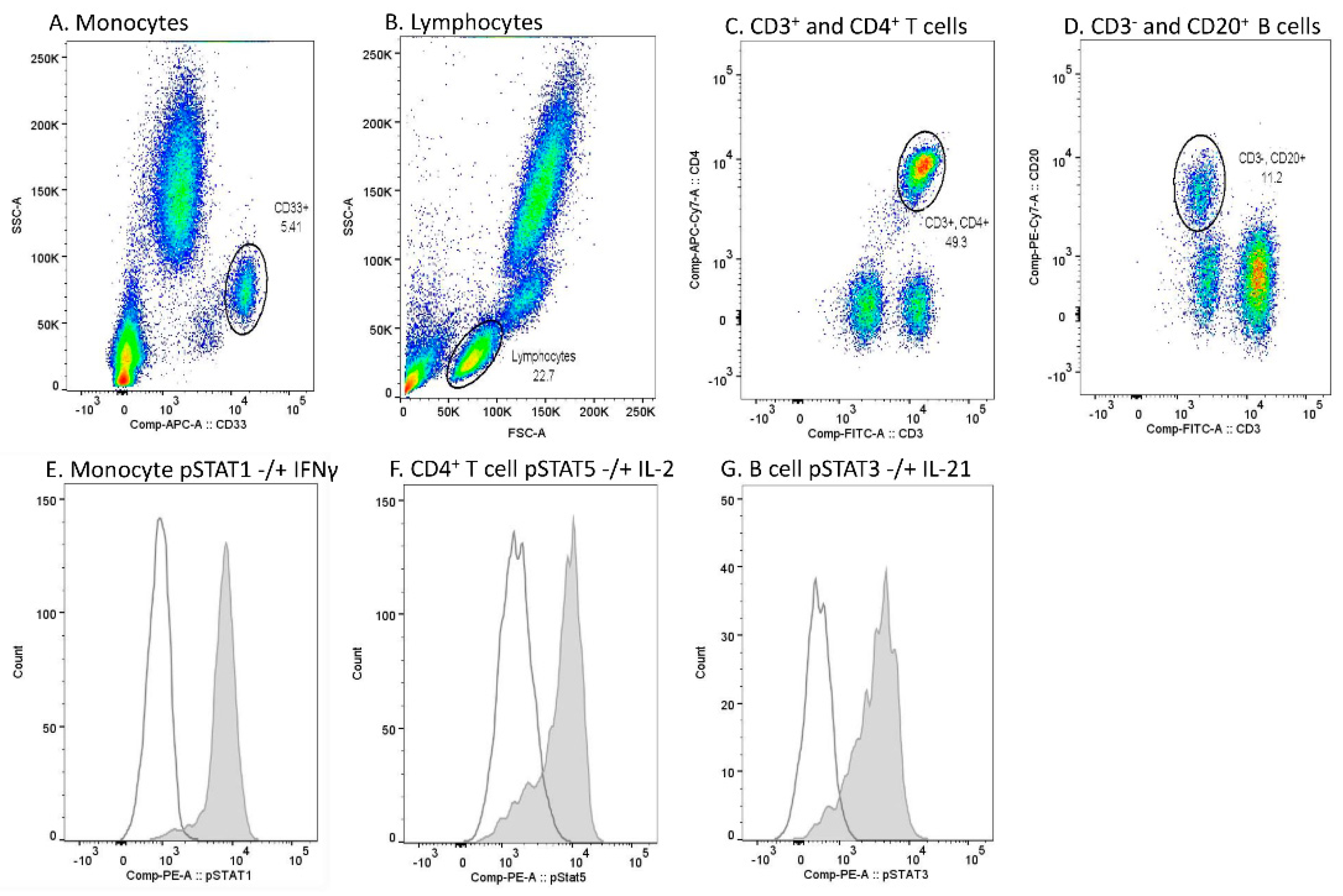 Pharmaceuticals 14 00797 g005